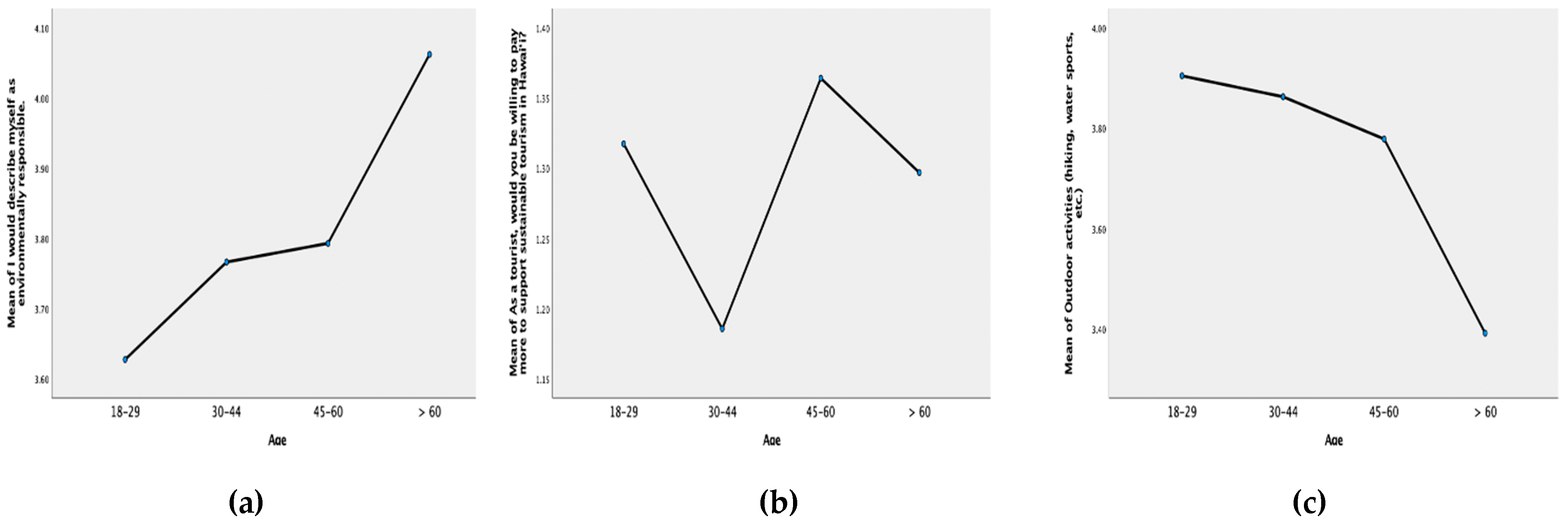 Tourismhosp 03 00013 g002 Tourismhosp 03 00013 g002