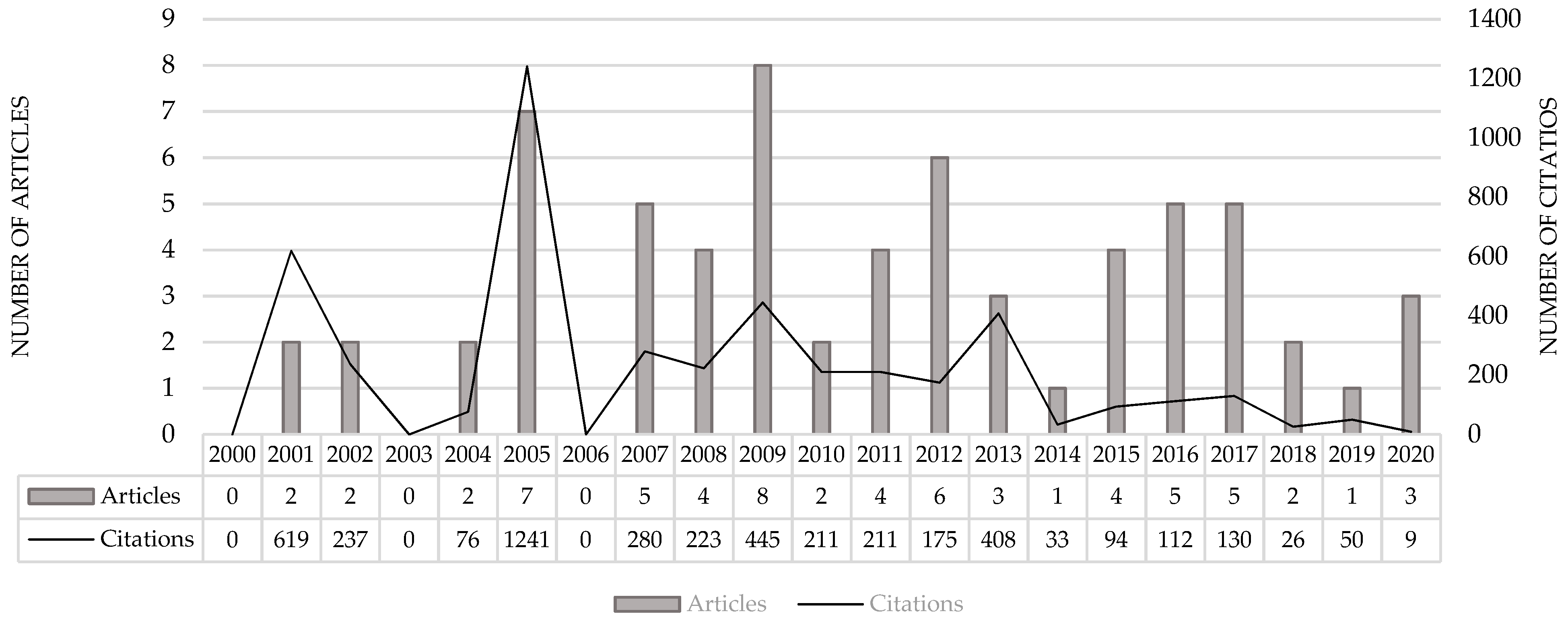 Tourismhosp 03 00017 g004 Tourismhosp 03 00017 g004