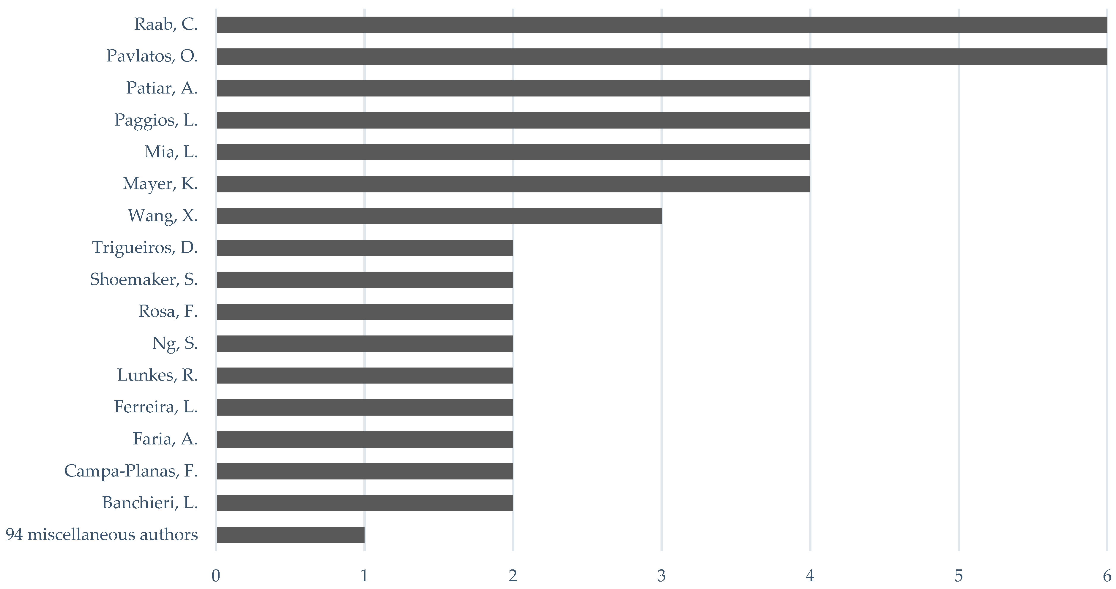 Tourismhosp 03 00017 g005 Tourismhosp 03 00017 g005