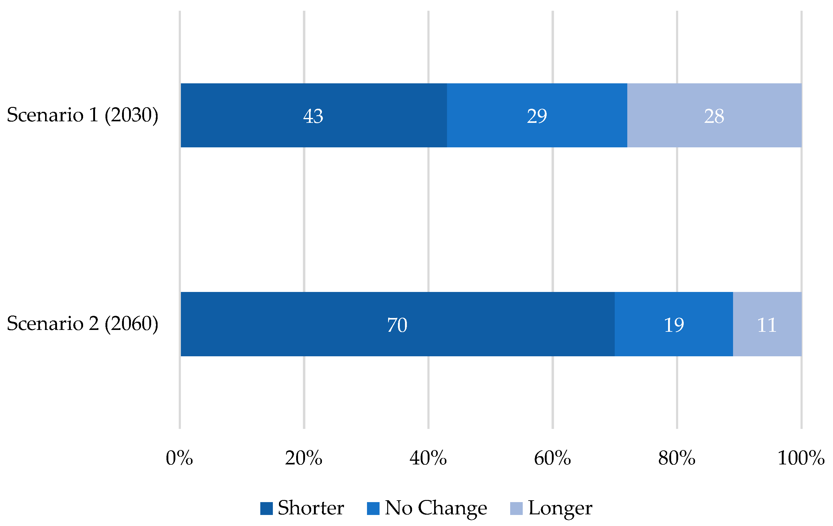 Tourismhosp 04 00028 g003