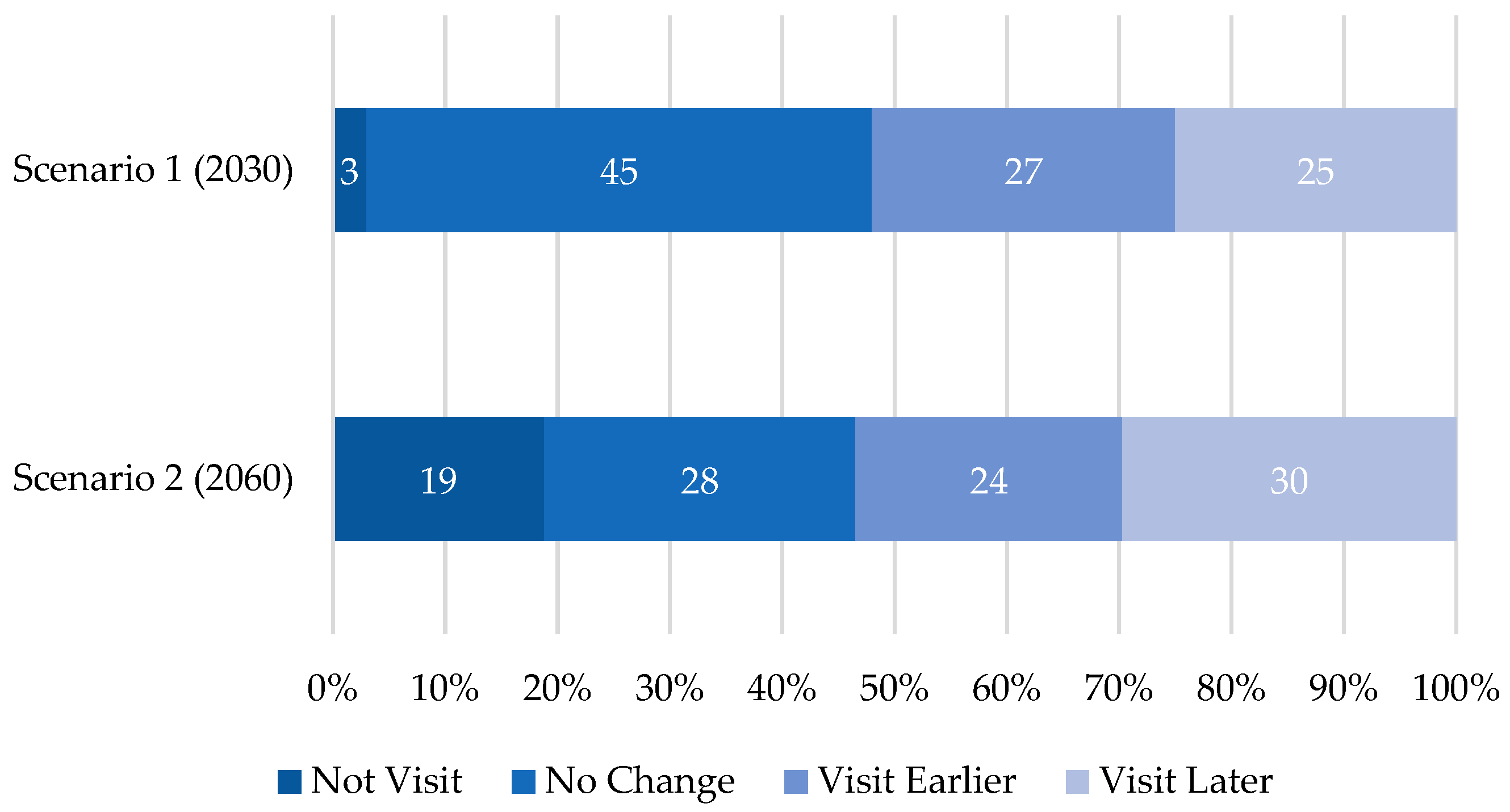 Tourismhosp 04 00028 g004