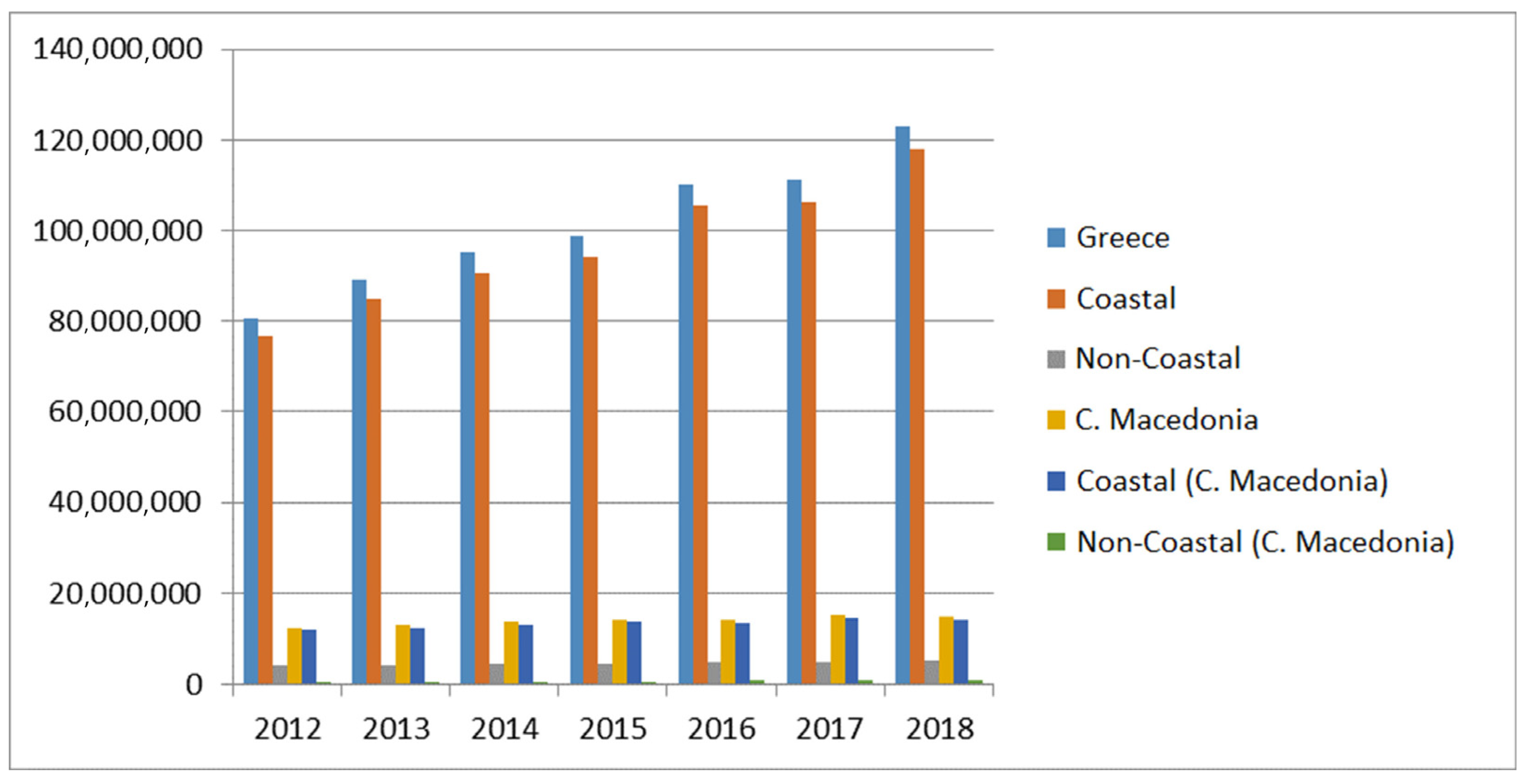 Tourismhosp 04 00029 g002 Tourismhosp 04 00029 g002