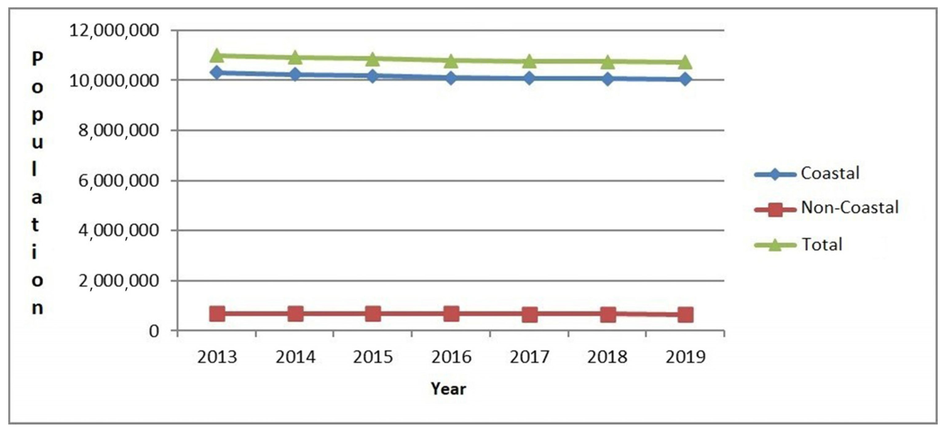 Tourismhosp 04 00029 g003 Tourismhosp 04 00029 g003