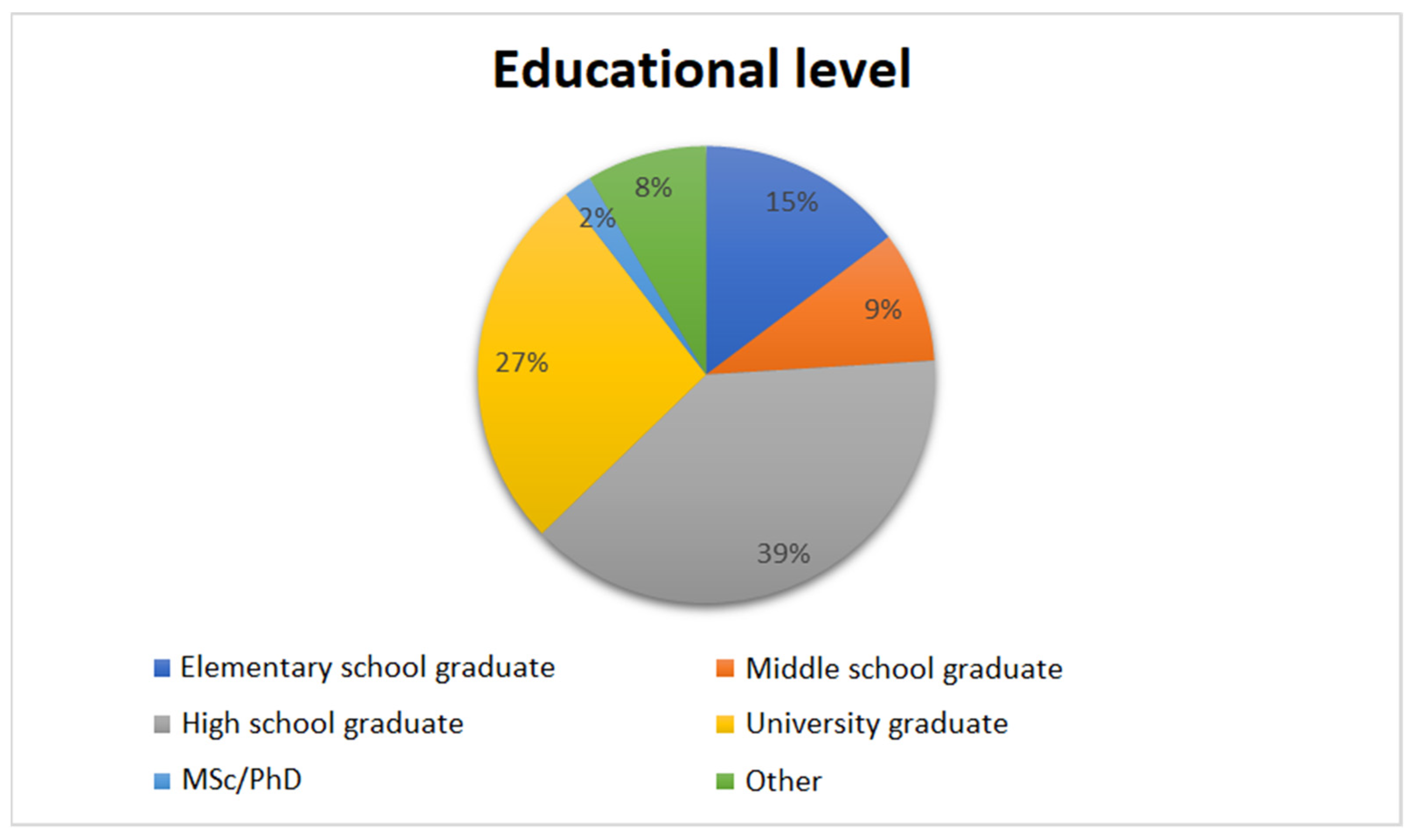 Tourismhosp 04 00029 g004 Tourismhosp 04 00029 g004
