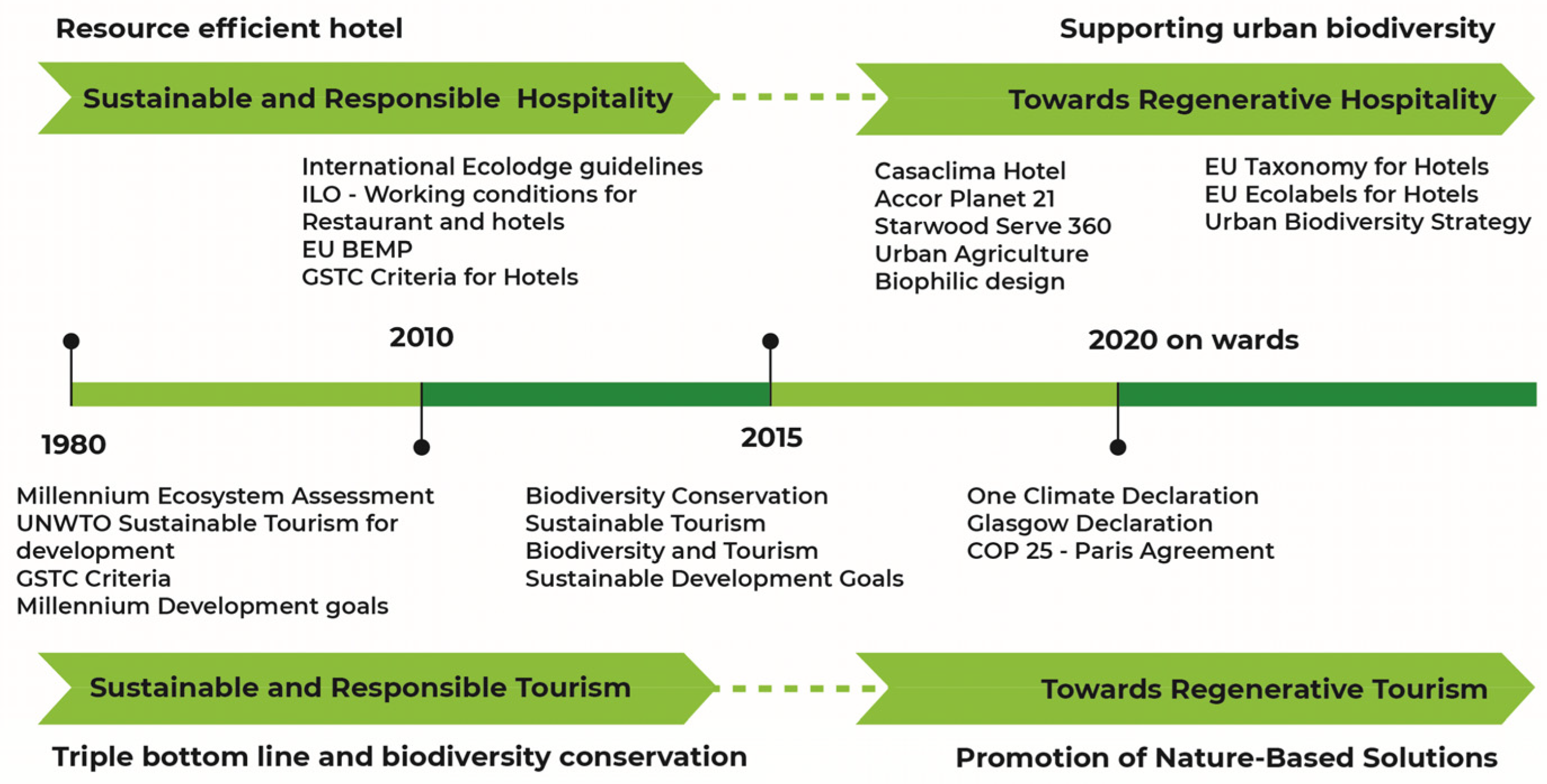 Tourism and Hospitality | Free Full-Text | Toward Regenerative ...