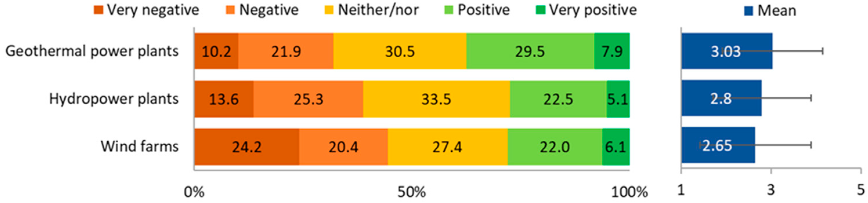Tourismhosp 05 00002 g002