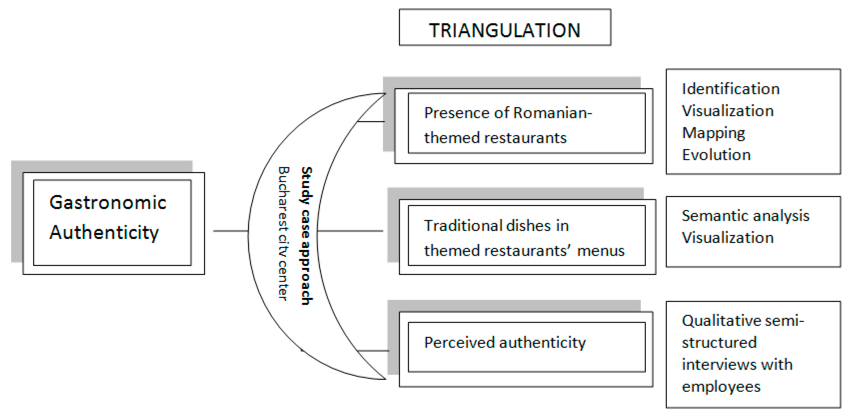 Unit 10 – Brief 2: Authentic Visual Identity – Research: Identity,  Authenticity, Rebranding & Processes