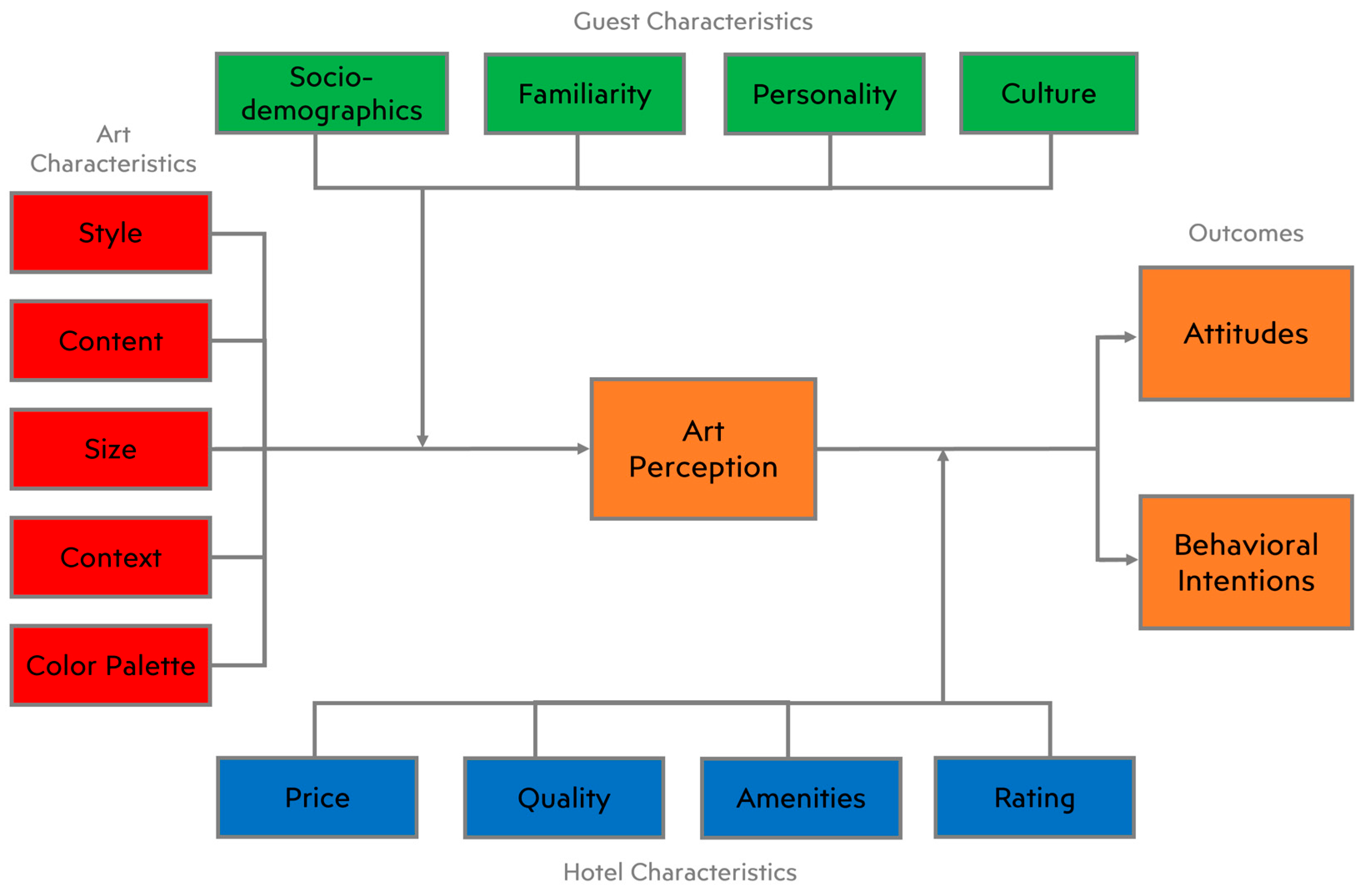 Tourismhosp 05 00027 g001