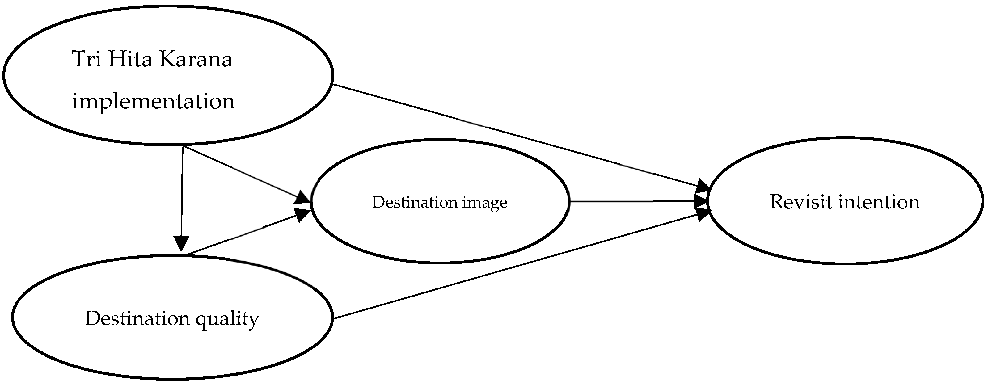 Tourismhosp 05 00062 g002