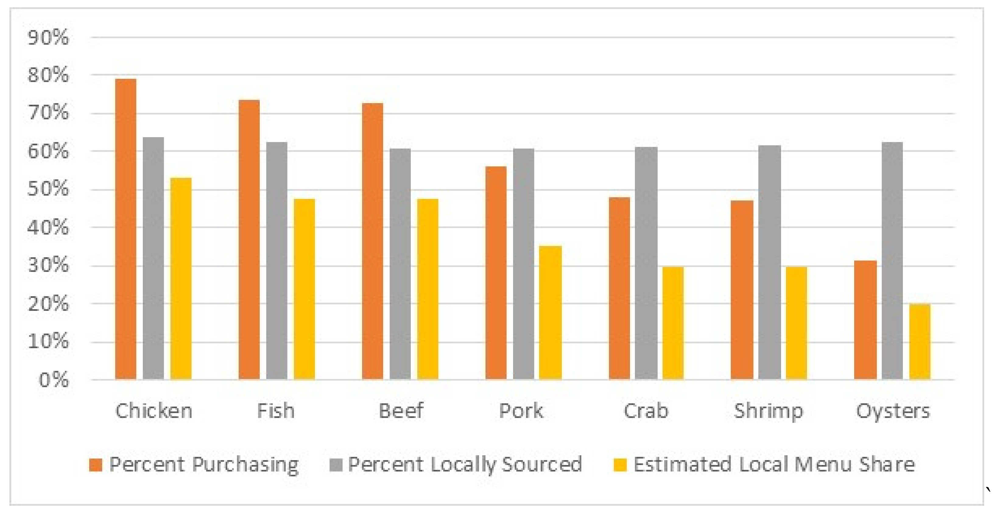 Tourismhosp 06 00001 g001