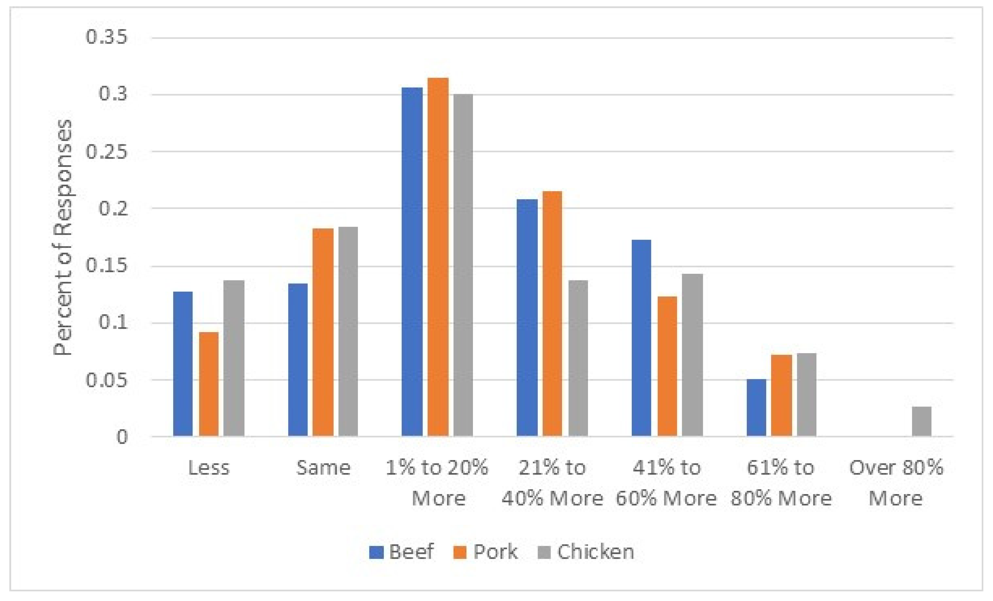 Tourismhosp 06 00001 g003