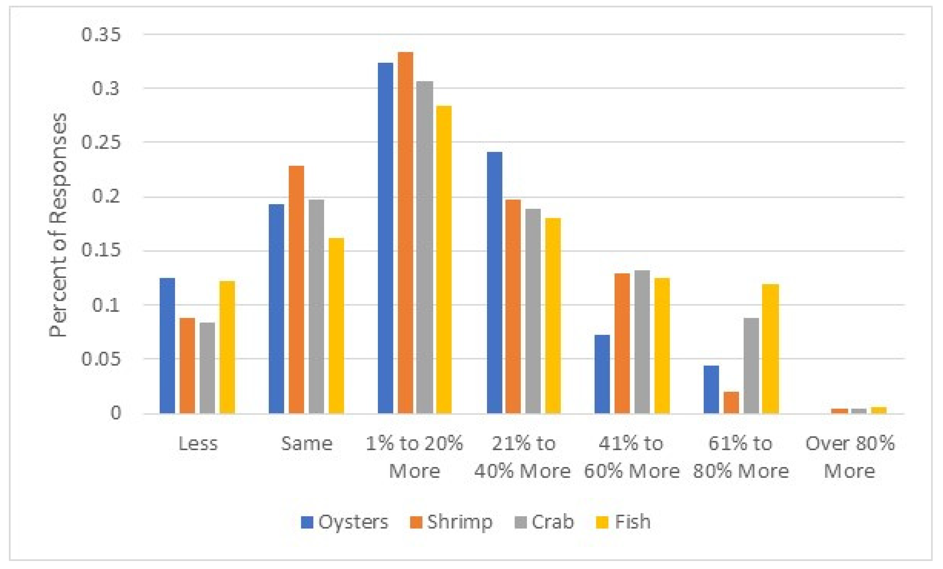 Tourismhosp 06 00001 g004