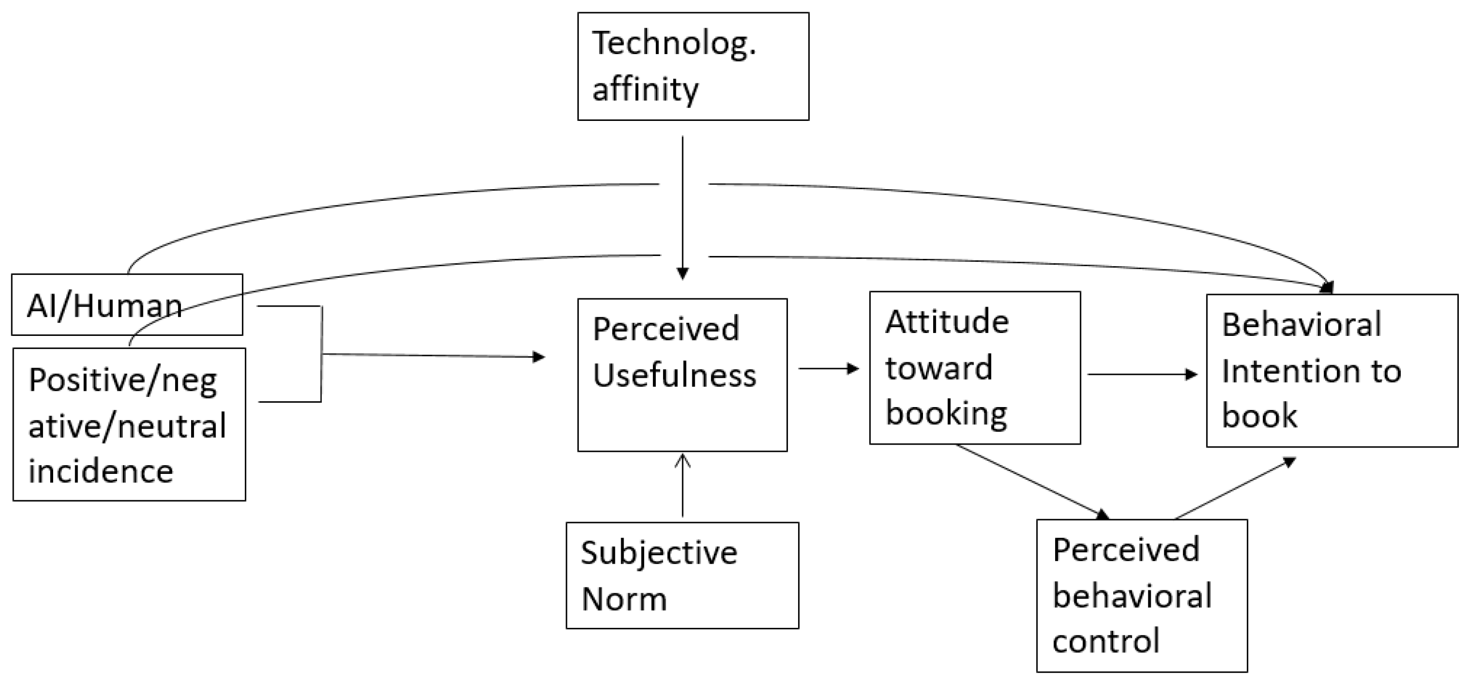 Tourismhosp 06 00036 g001