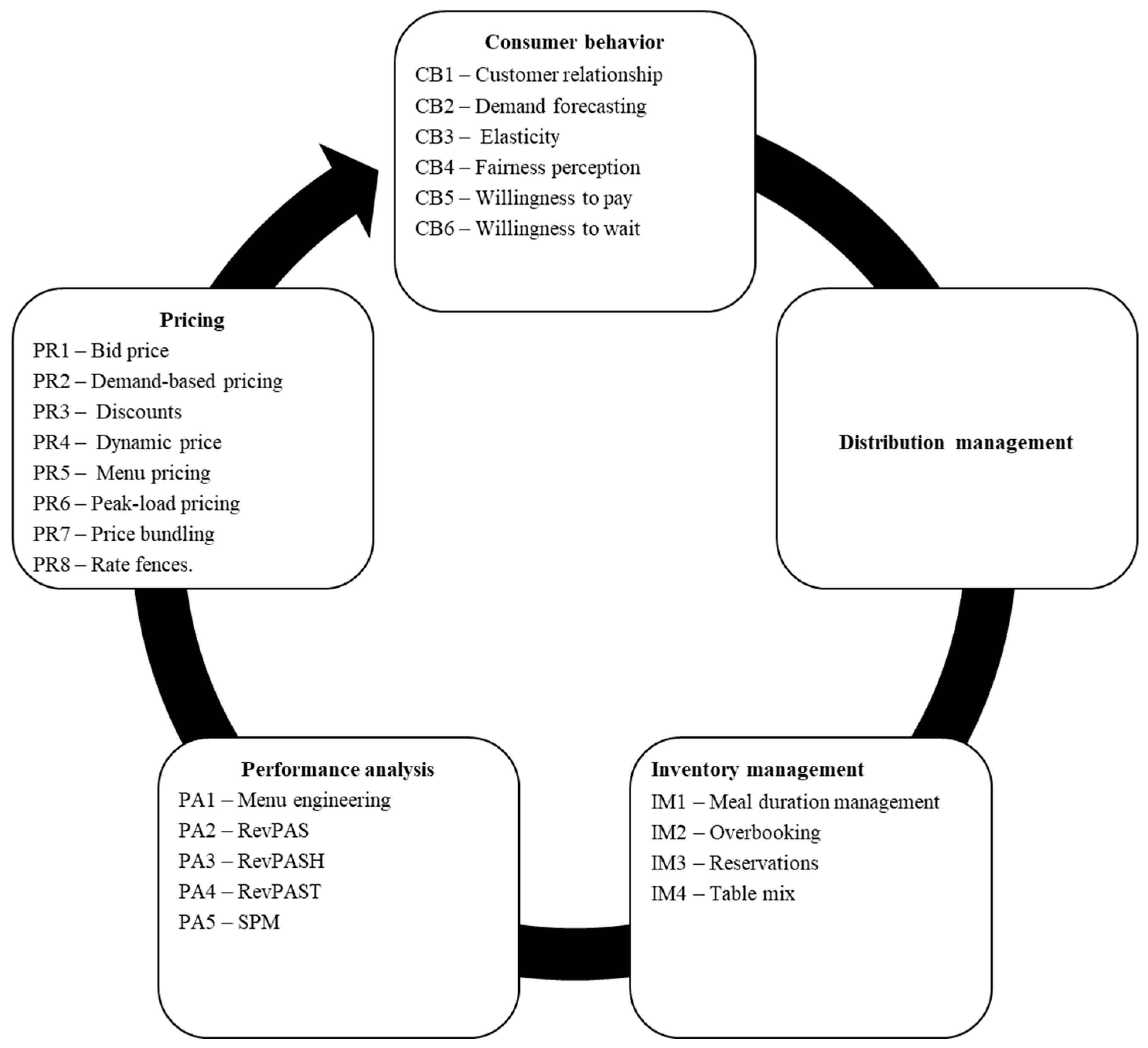Tourismhosp 06 00044 g001