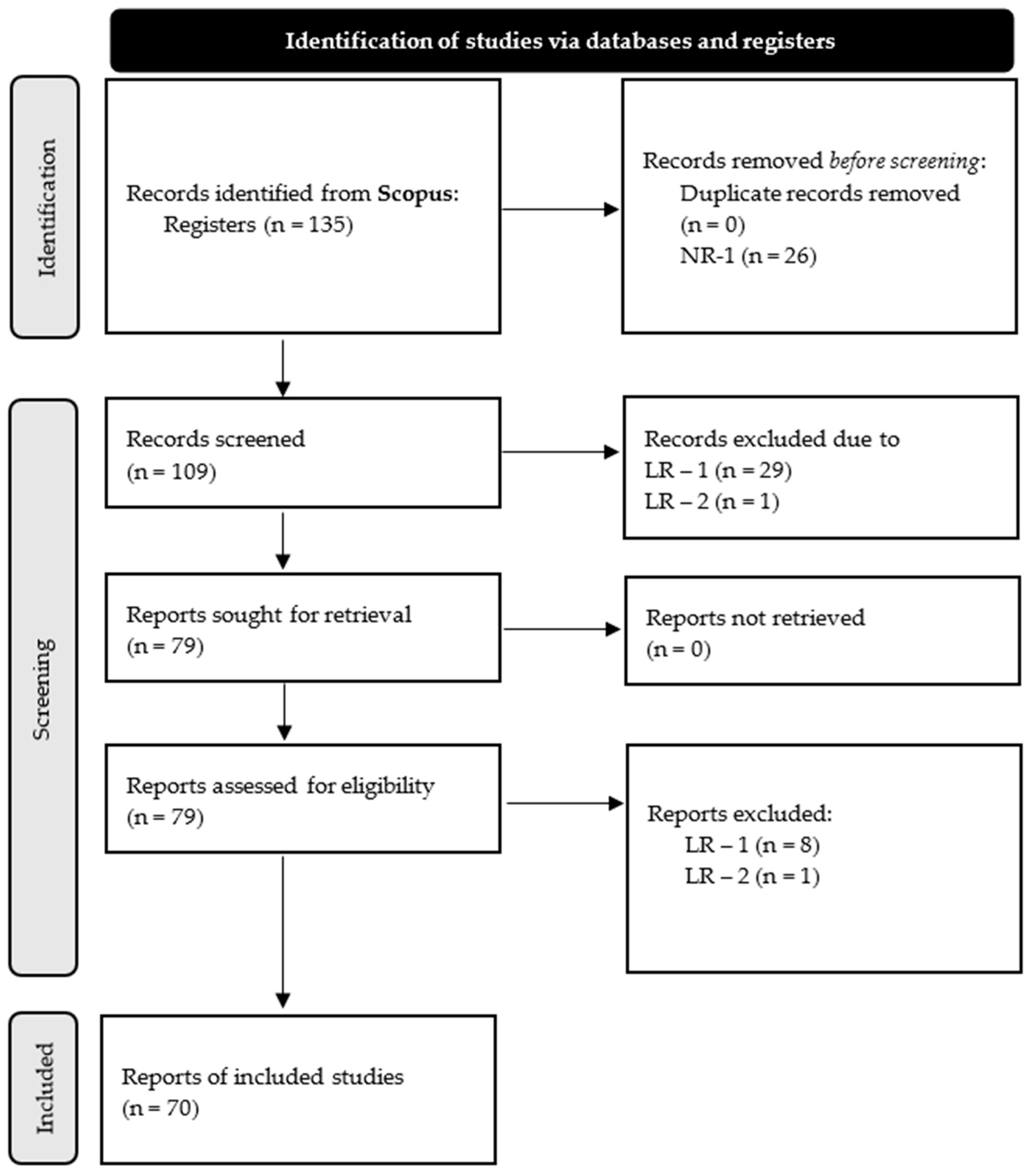 Tourismhosp 06 00044 g002