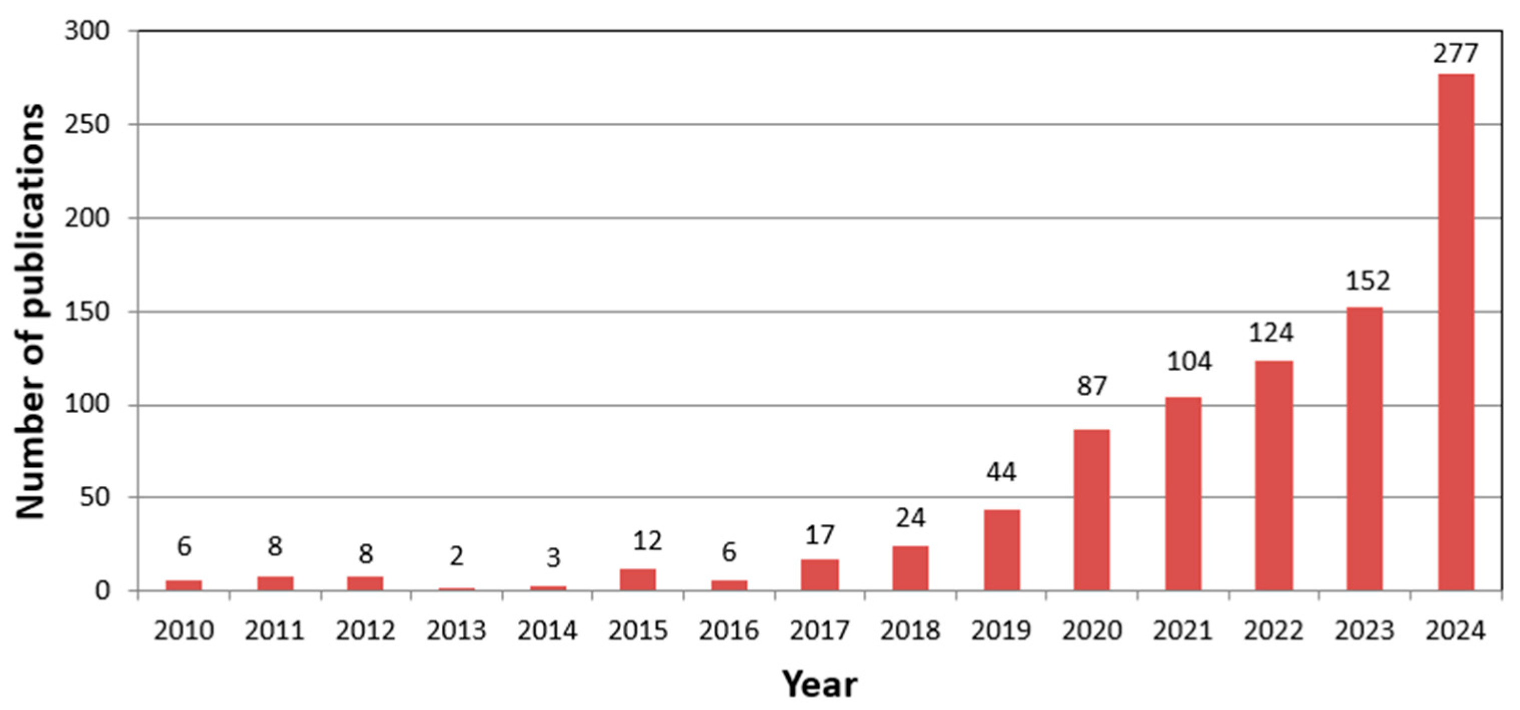 Tourismhosp 06 00063 g002
