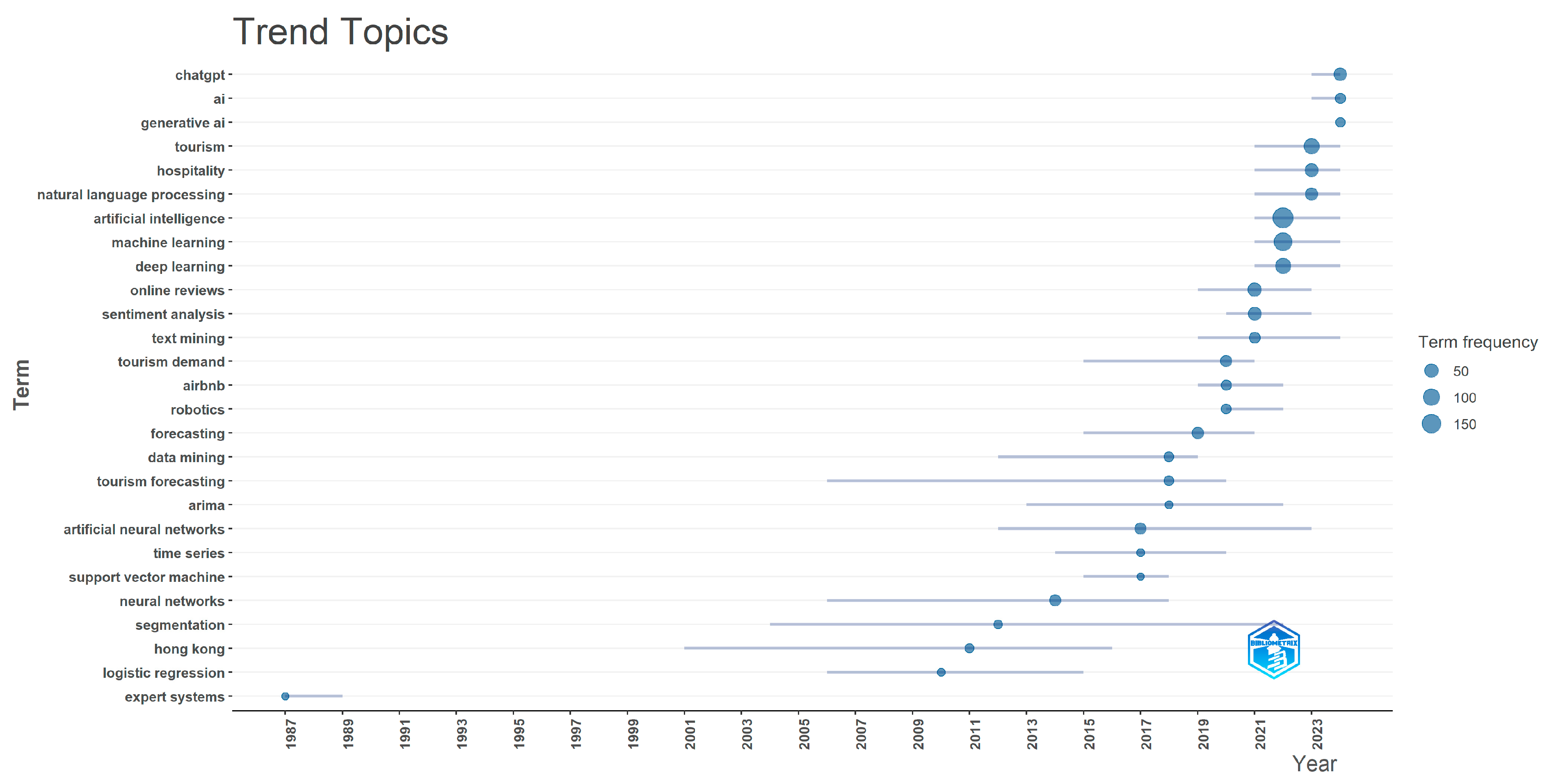 Tourismhosp 06 00063 g007