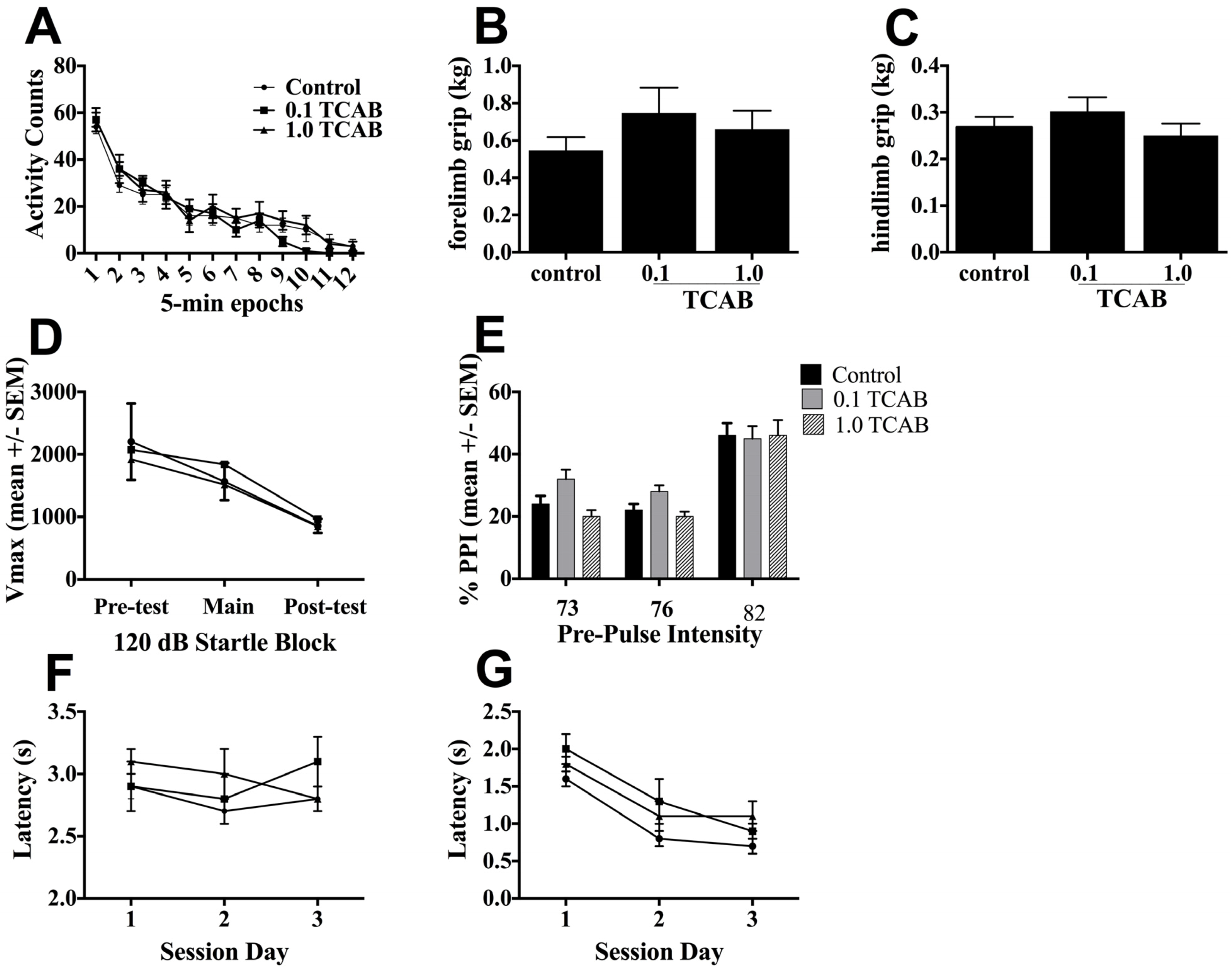 Toxics 02 00496 g003