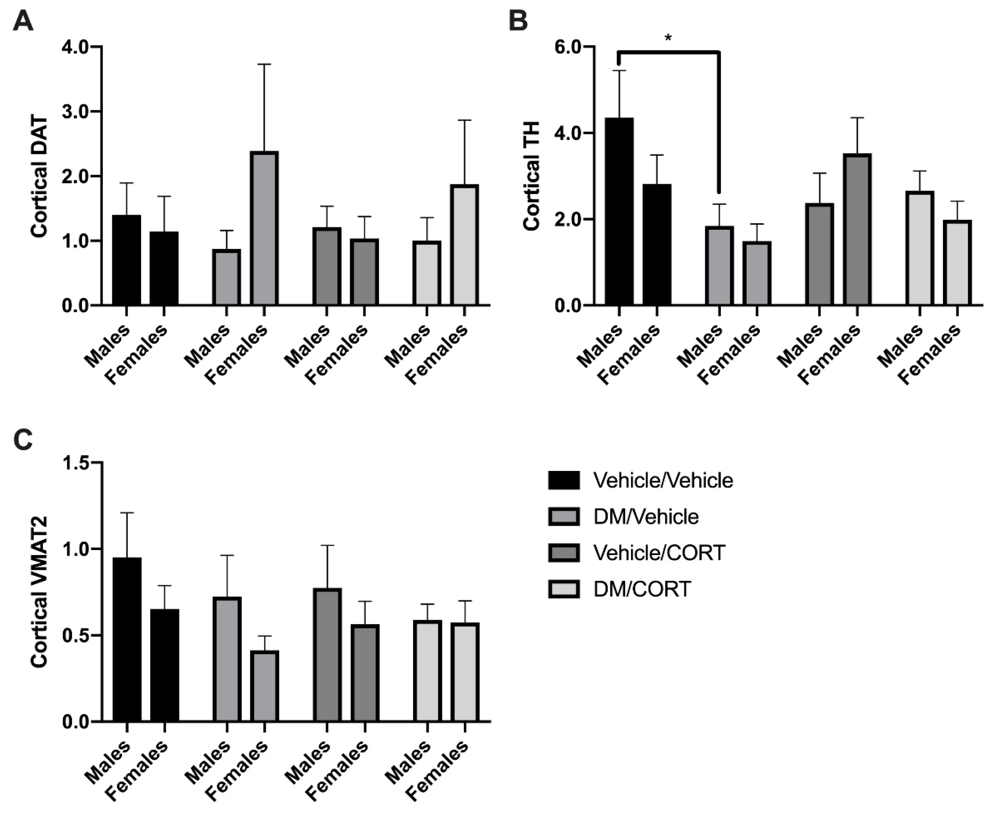 Toxics Free Full Text A Neurodevelopmental Model Of Combined Pyrethroid And Chronic Stress 1674