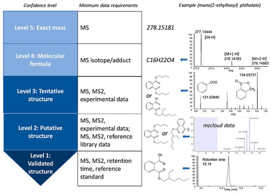 Toxics Special Issue Biomarkers Of Environmental Toxicants