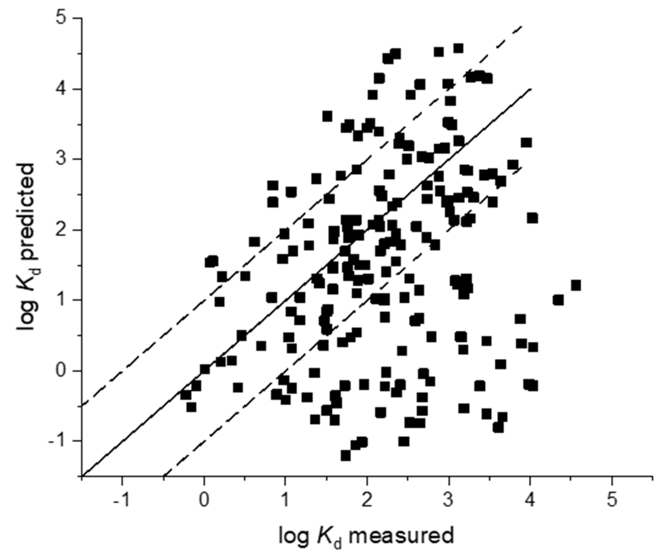 Toxics 08 00013 g001
