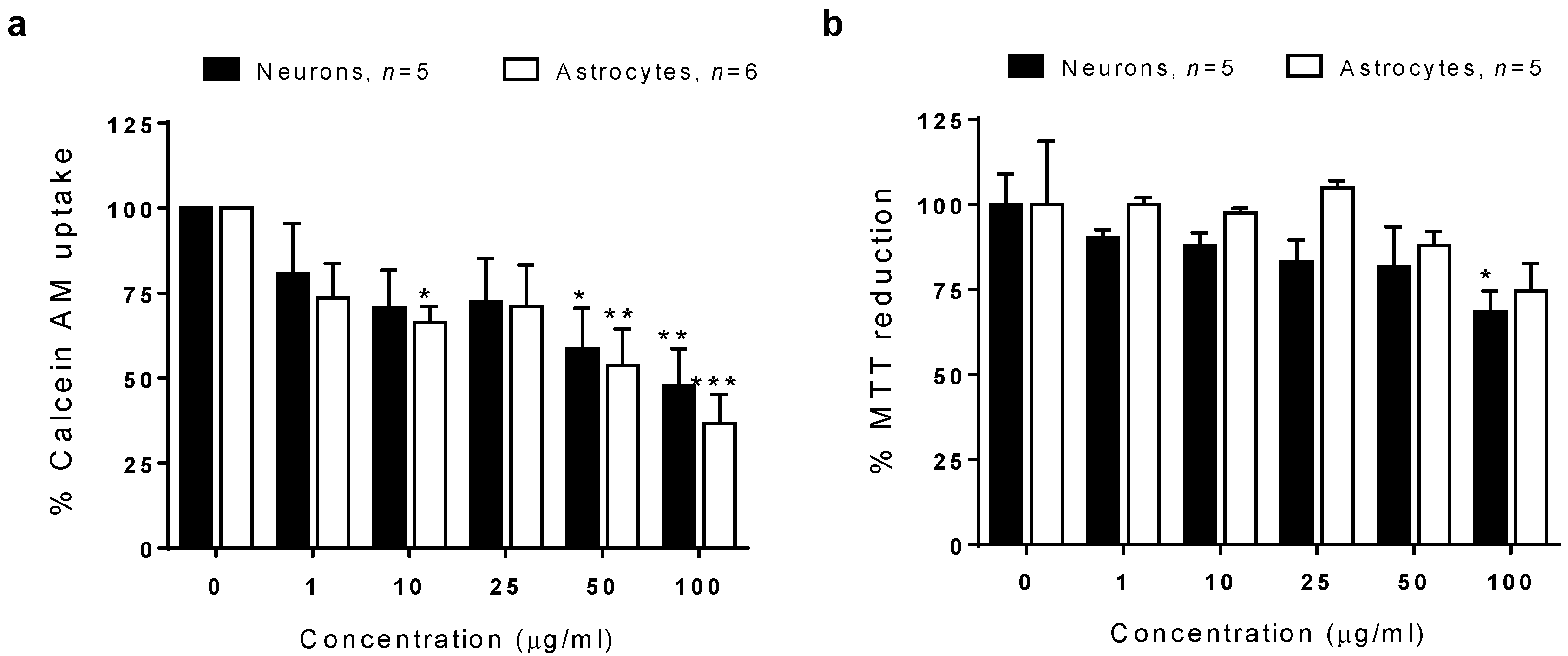 Toxics 08 00051 g008 Toxics 08 00051 g008