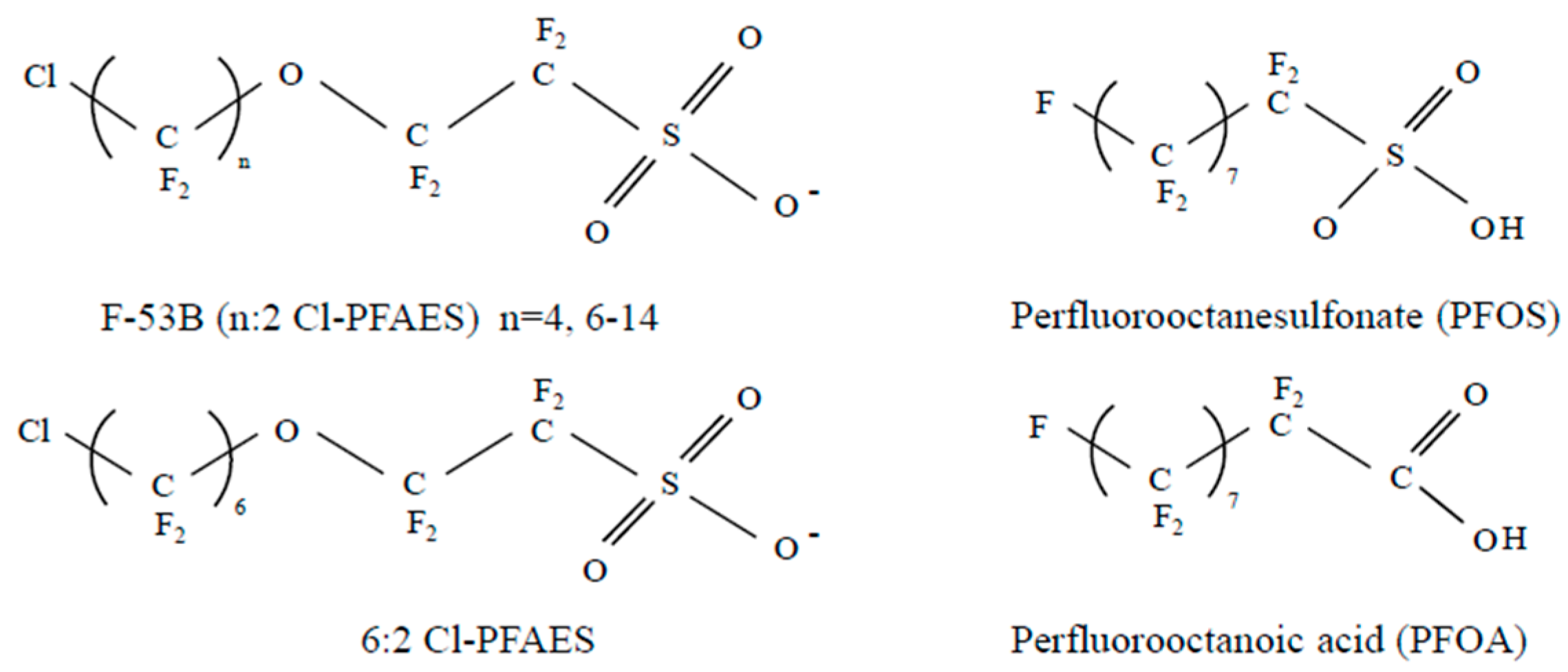 Toxics 08 00054 g001