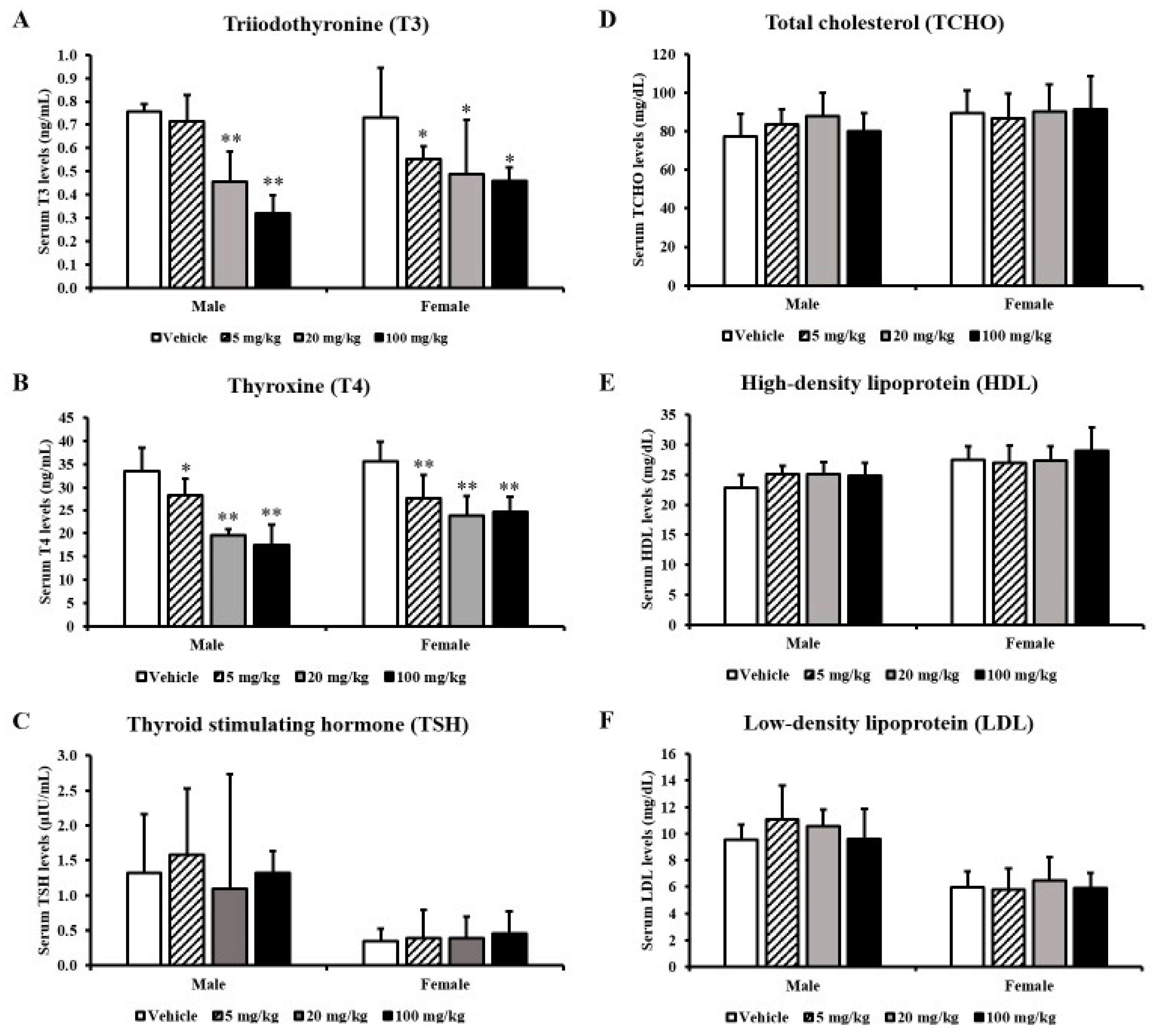 Toxics 08 00054 g002