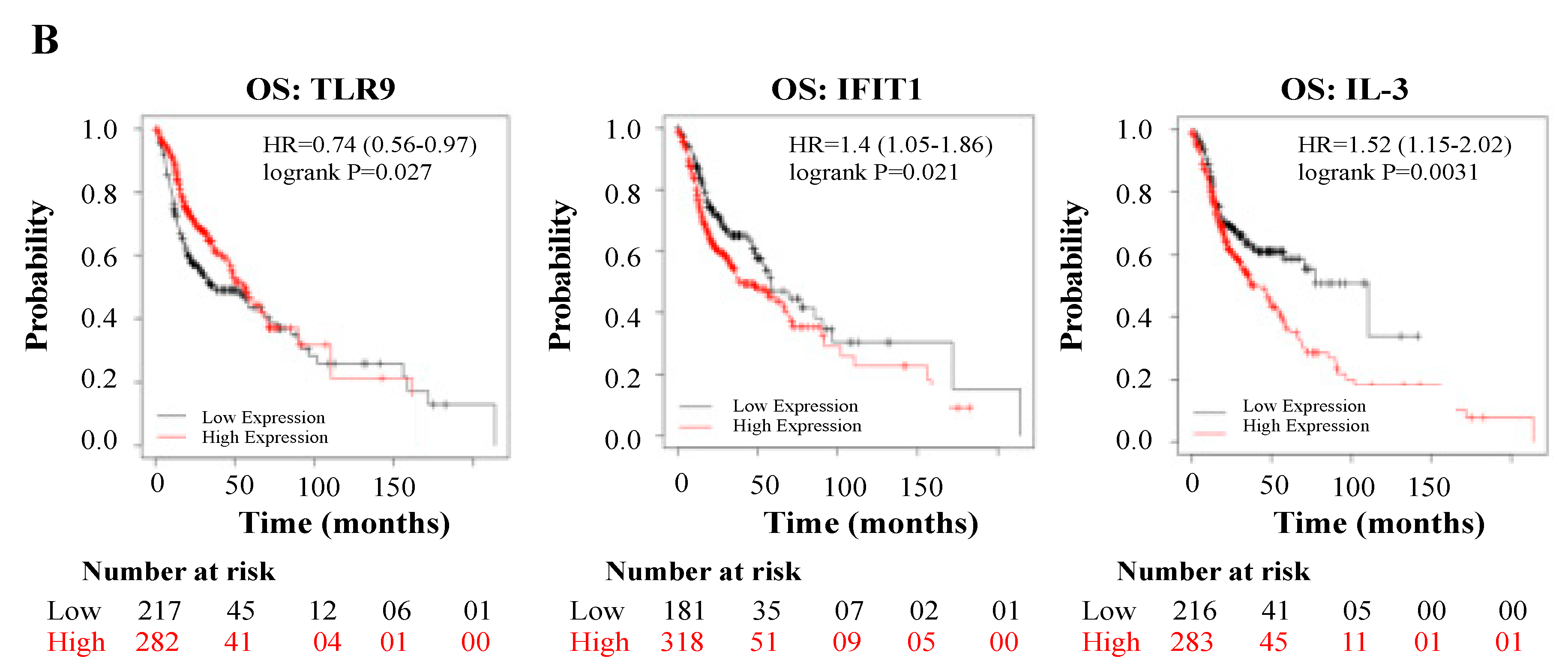 Toxics 08 00073 g003b Toxics 08 00073 g003b