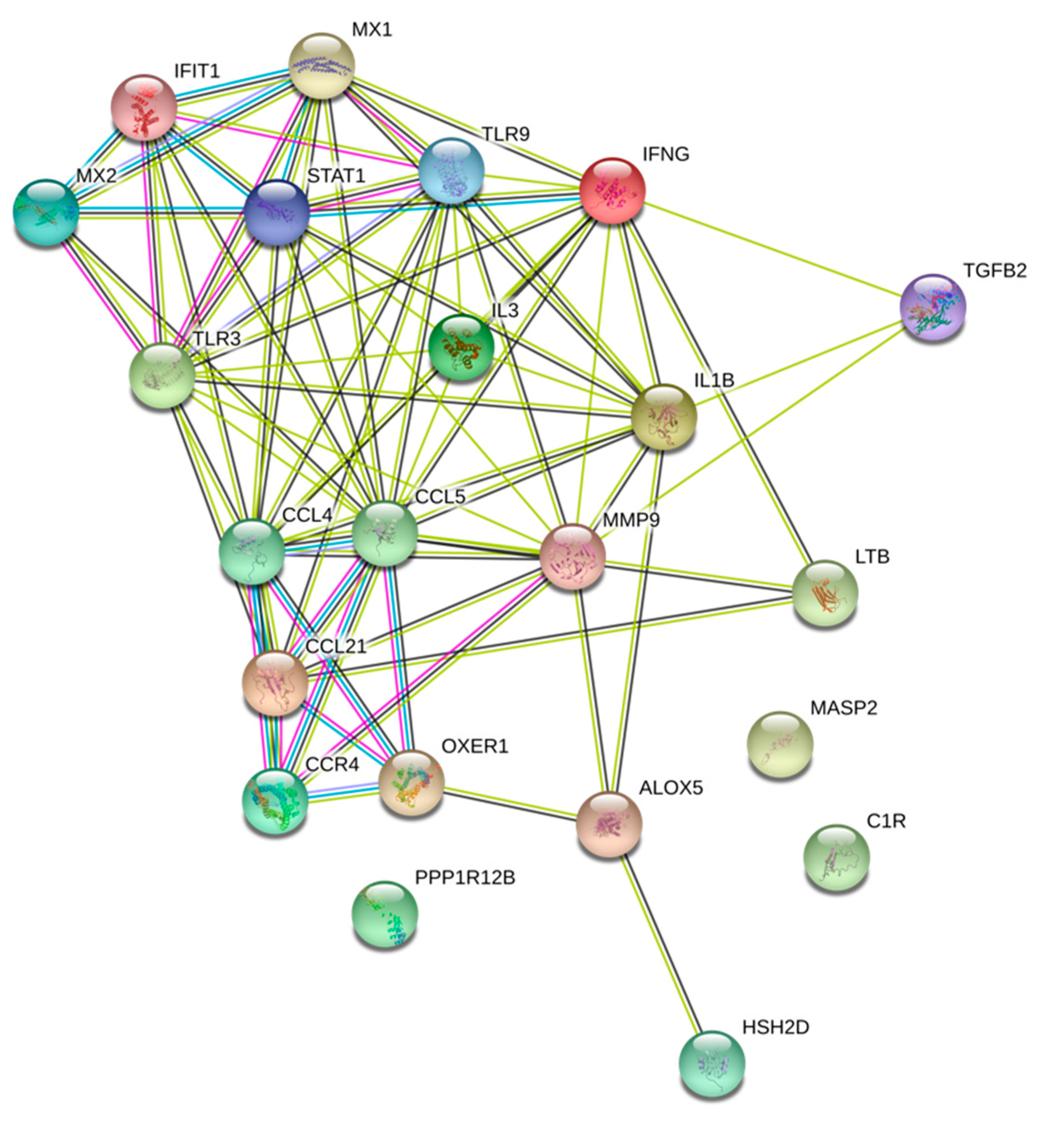 Toxics 08 00073 g004 Toxics 08 00073 g004