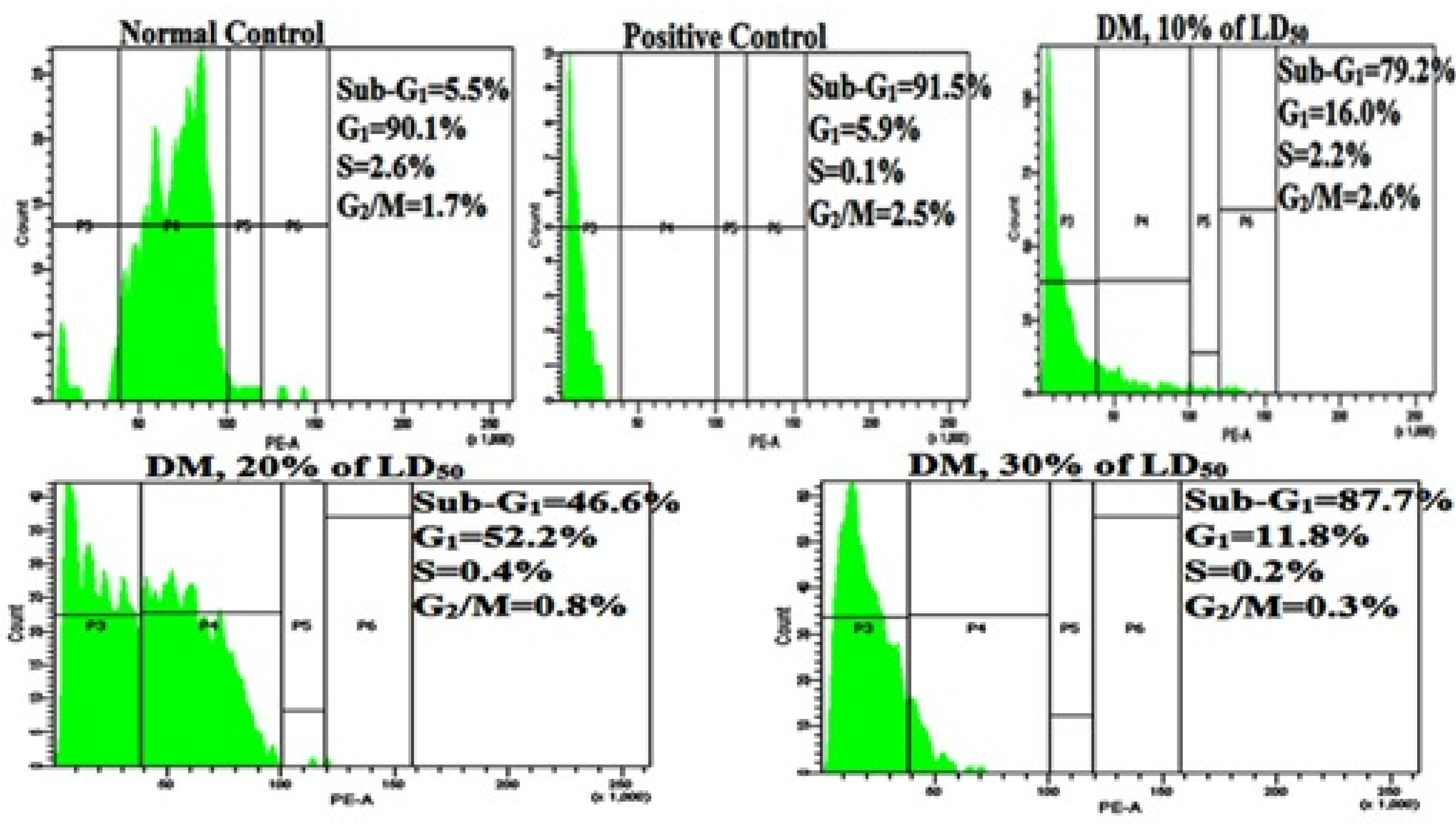 Toxics 08 00080 g004 Toxics 08 00080 g004