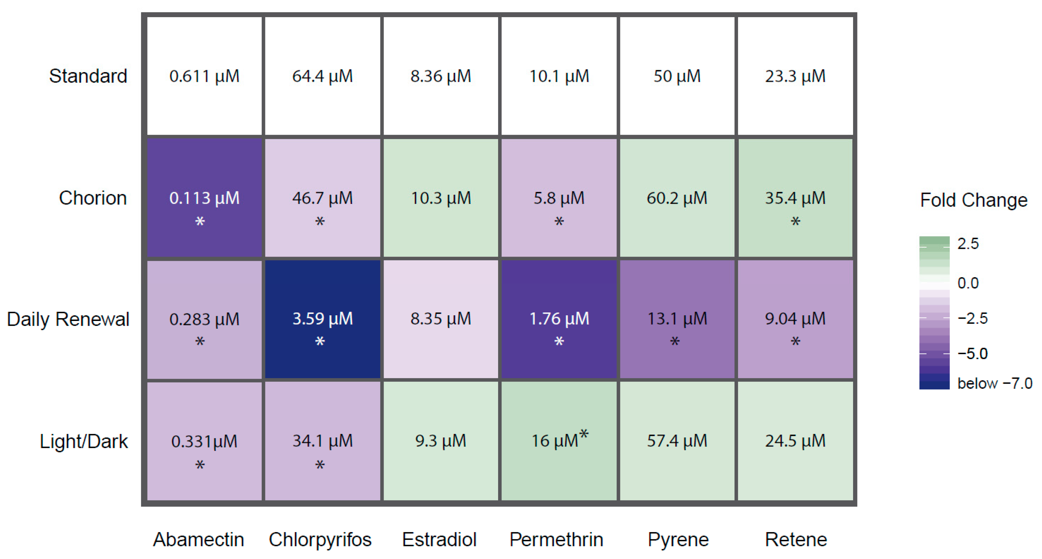 Toxics 08 00087 g002 Toxics 08 00087 g002