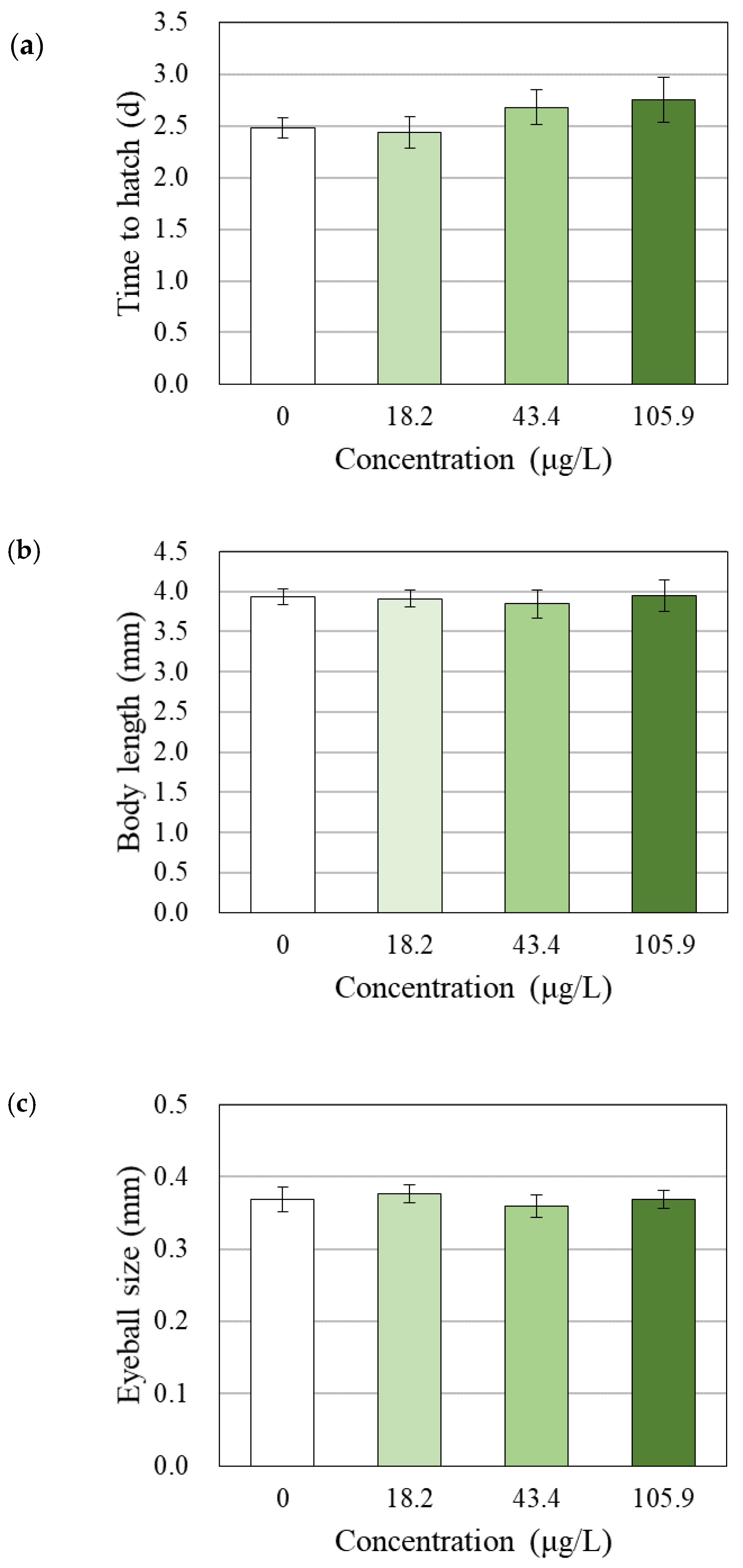 Toxics 08 00103 g003