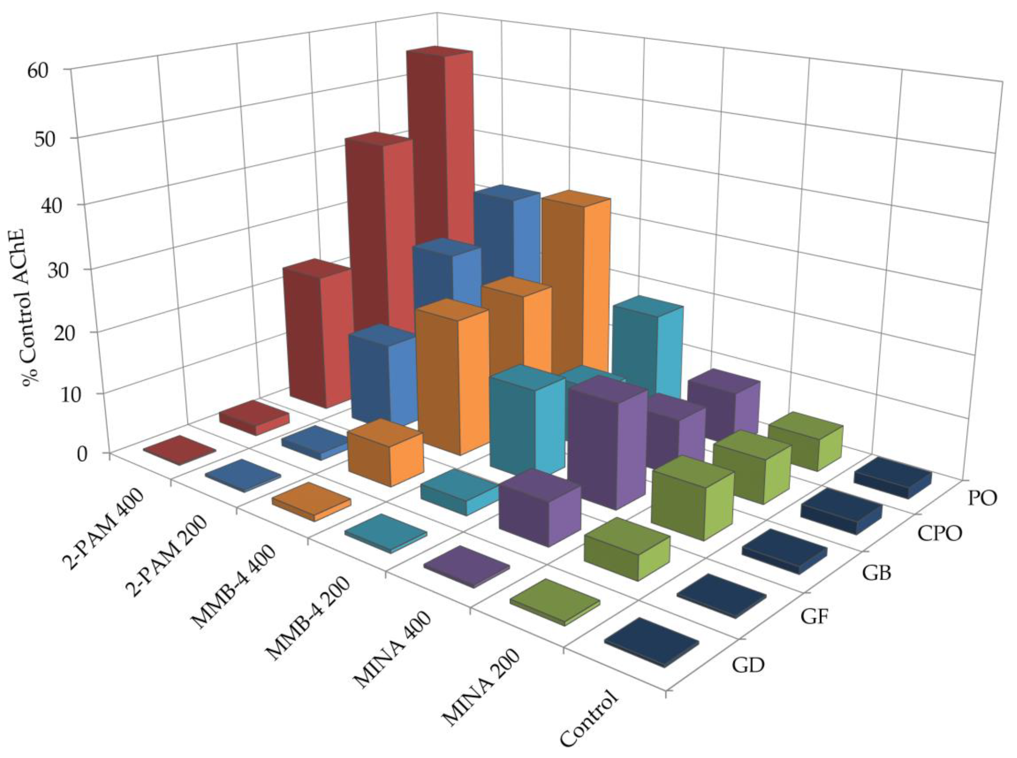 Toxics 08 00106 g003