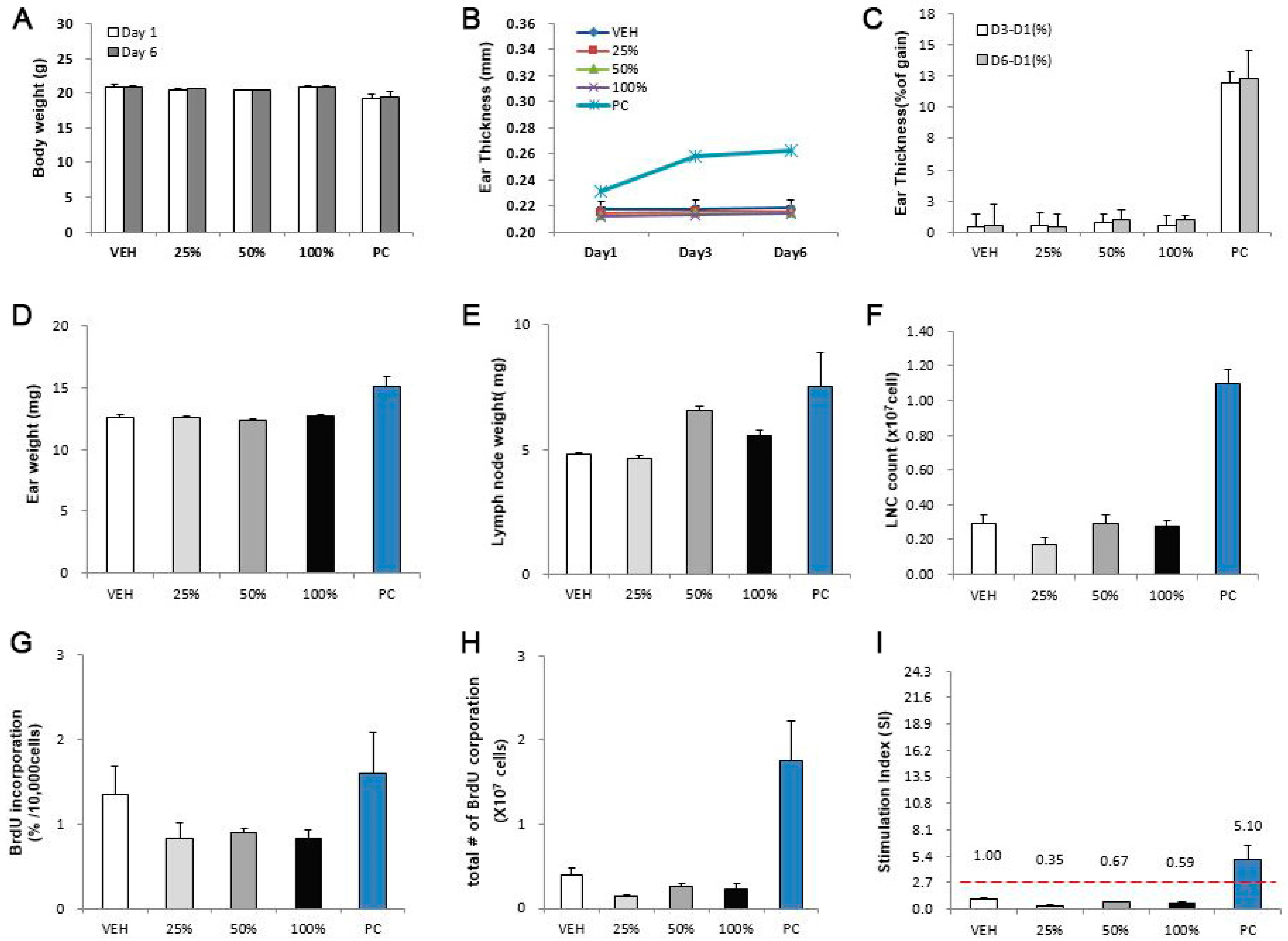 Toxics 08 00122 g005