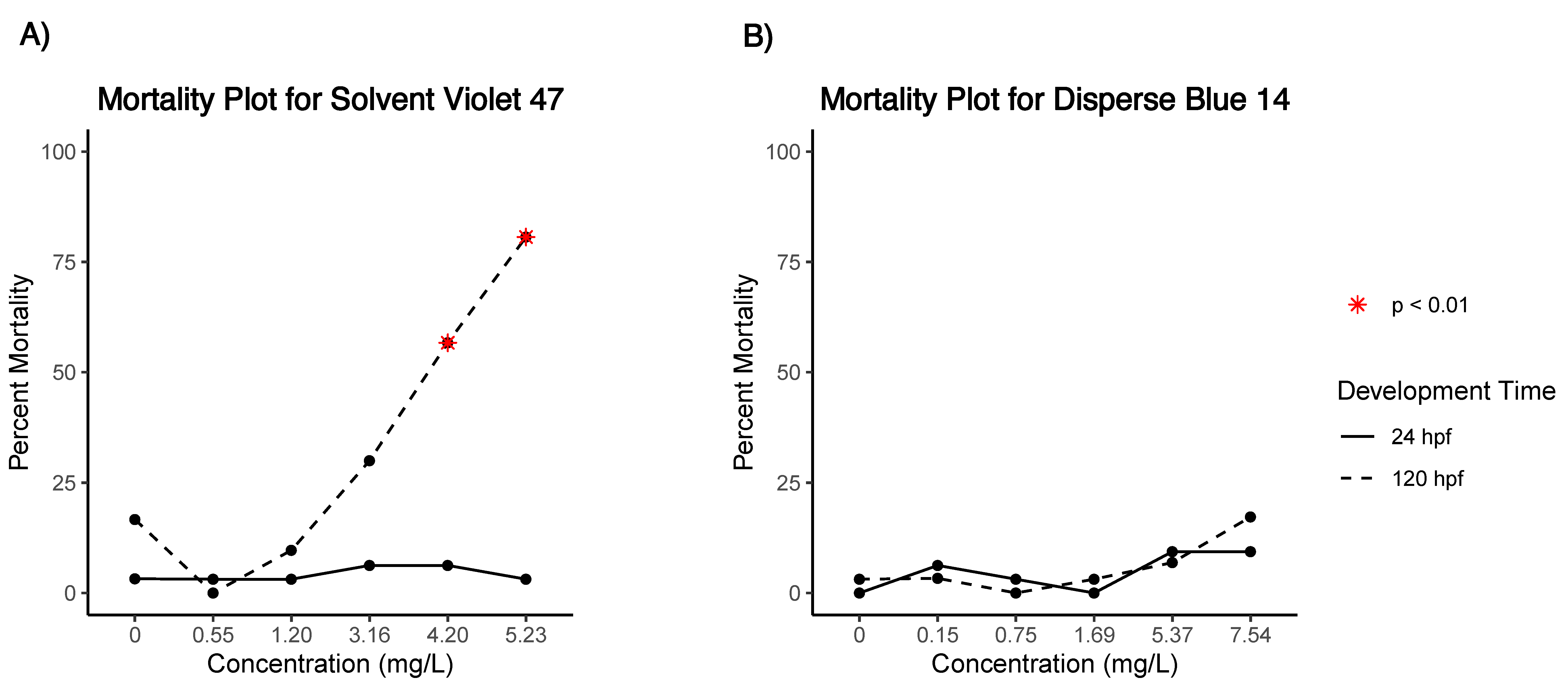 Toxics 09 00009 g001 Toxics 09 00009 g001