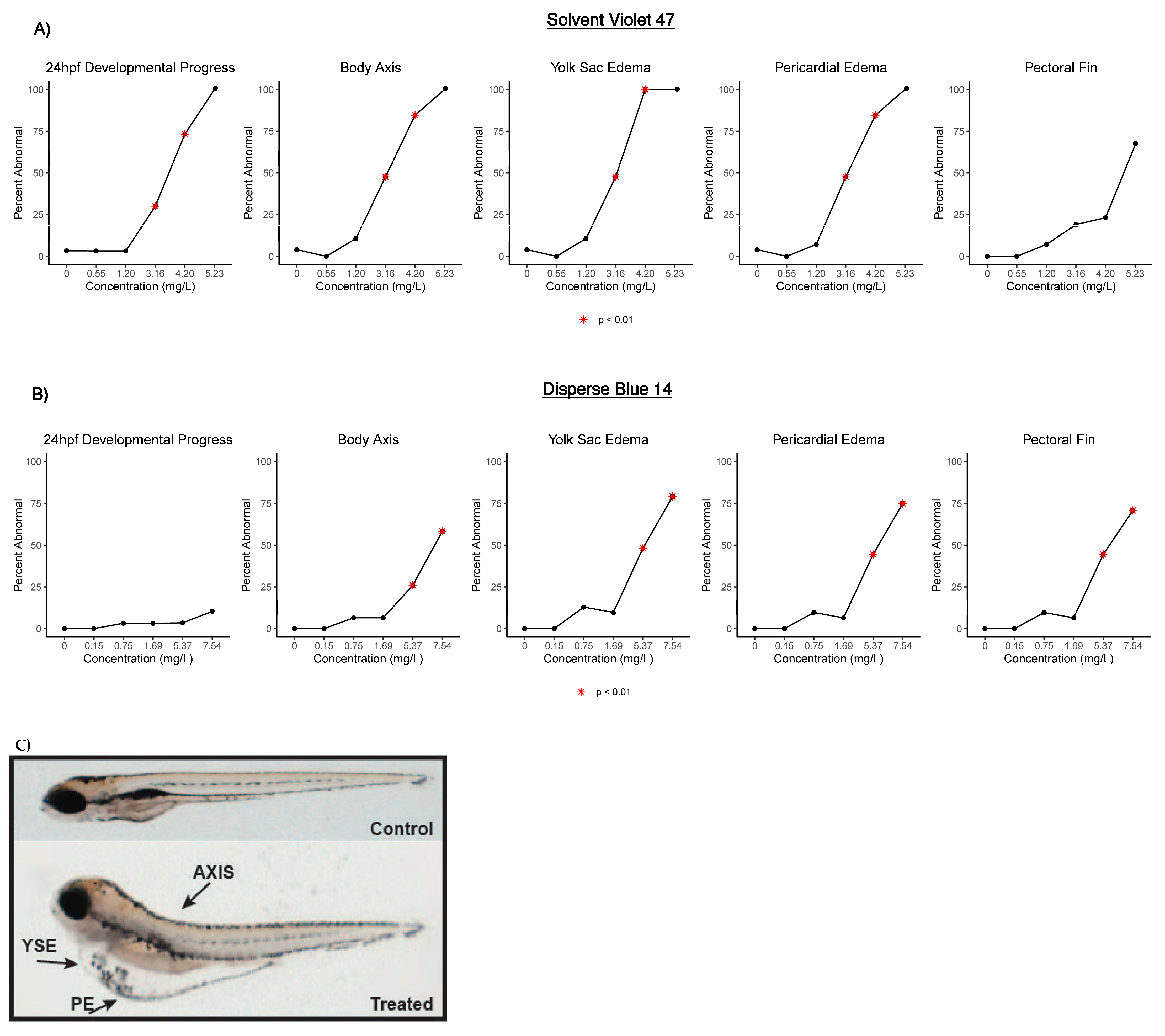 Toxics 09 00009 g002 Toxics 09 00009 g002