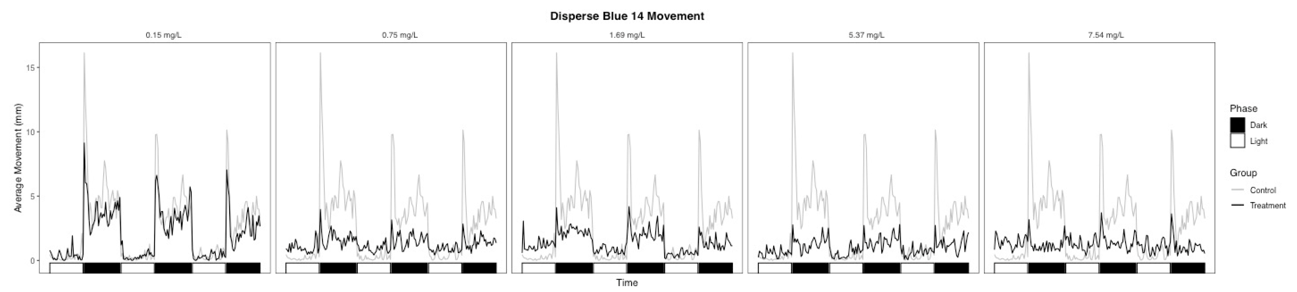 Toxics 09 00009 g004 Toxics 09 00009 g004
