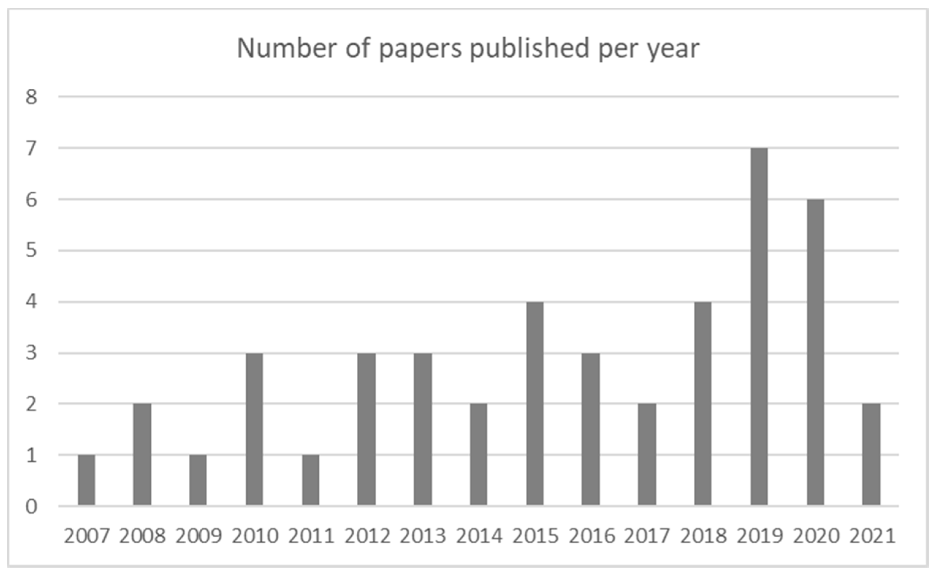 Toxics 09 00013 g004 Toxics 09 00013 g004