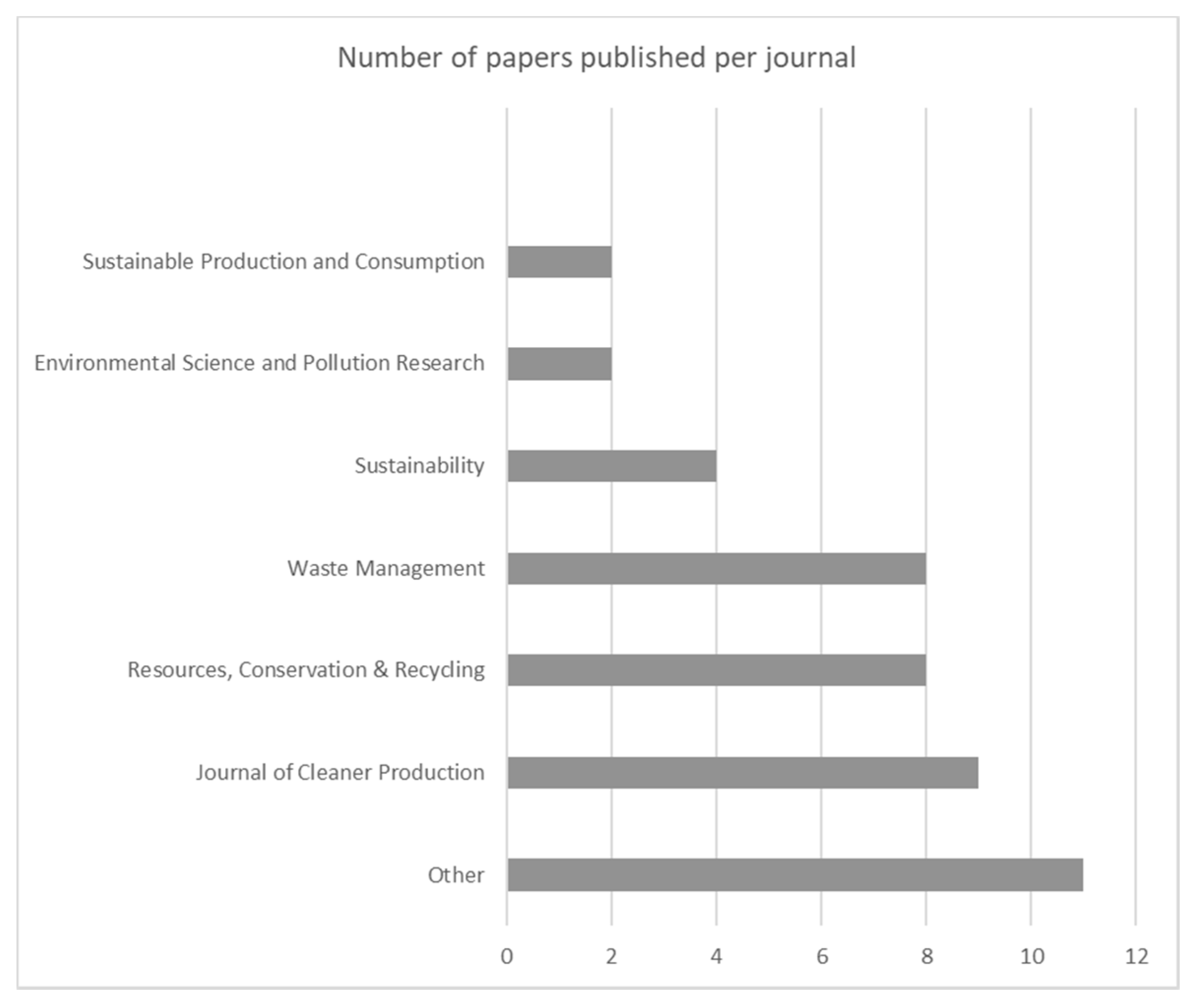 Toxics 09 00013 g005 Toxics 09 00013 g005