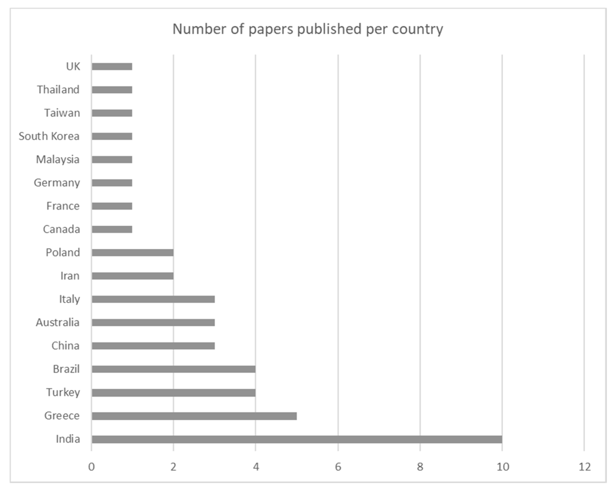 Toxics 09 00013 g006 Toxics 09 00013 g006