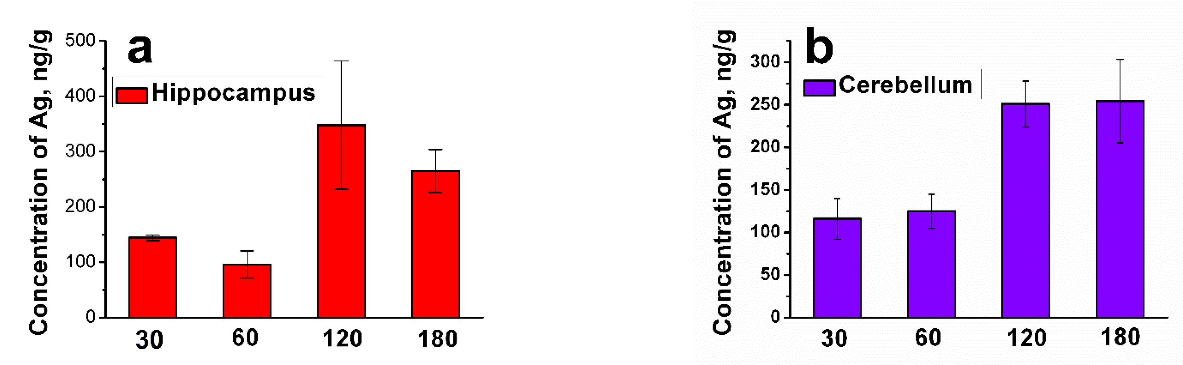 Toxics 09 00030 g004a Toxics 09 00030 g004a