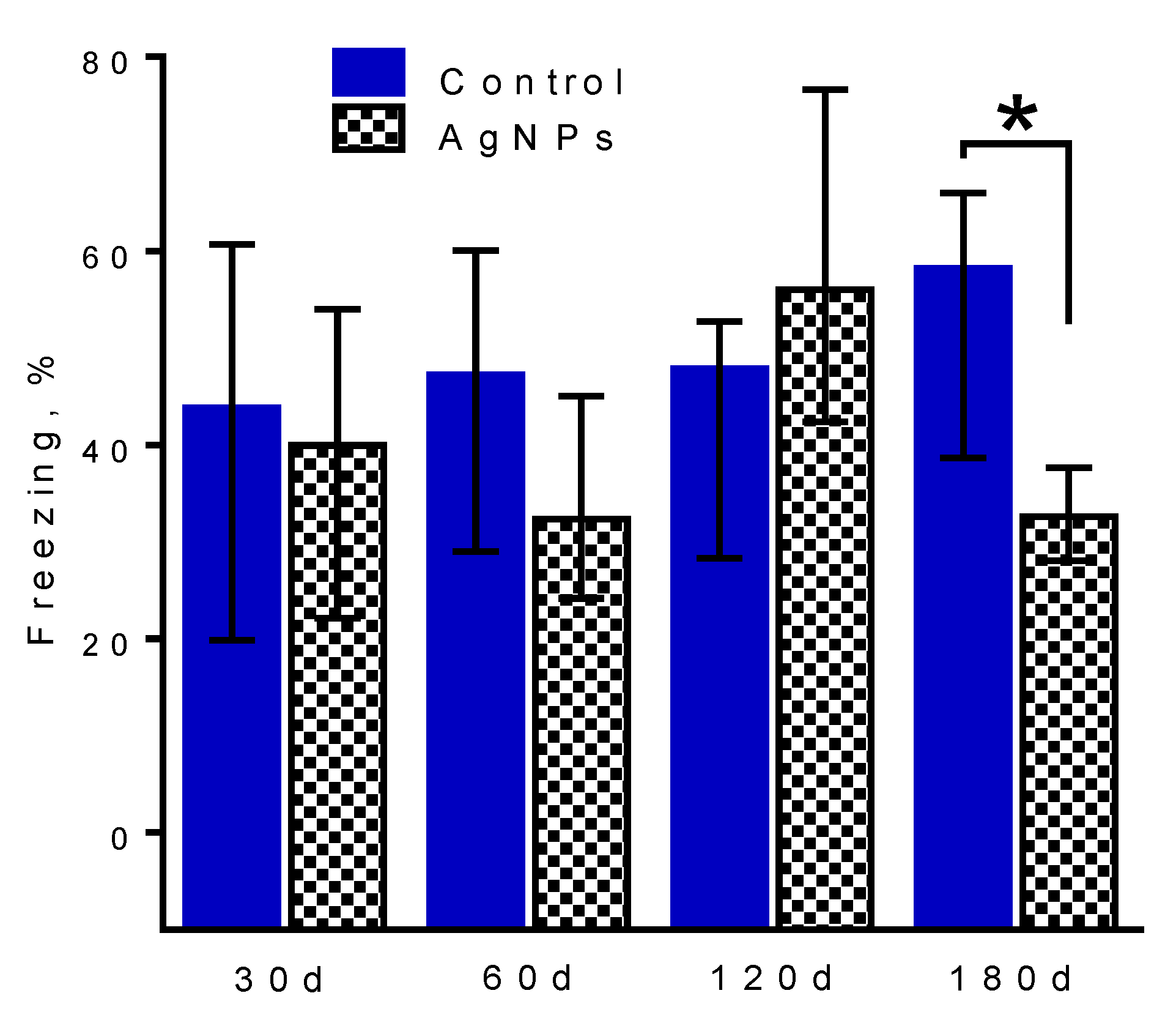 Toxics 09 00030 g006 Toxics 09 00030 g006