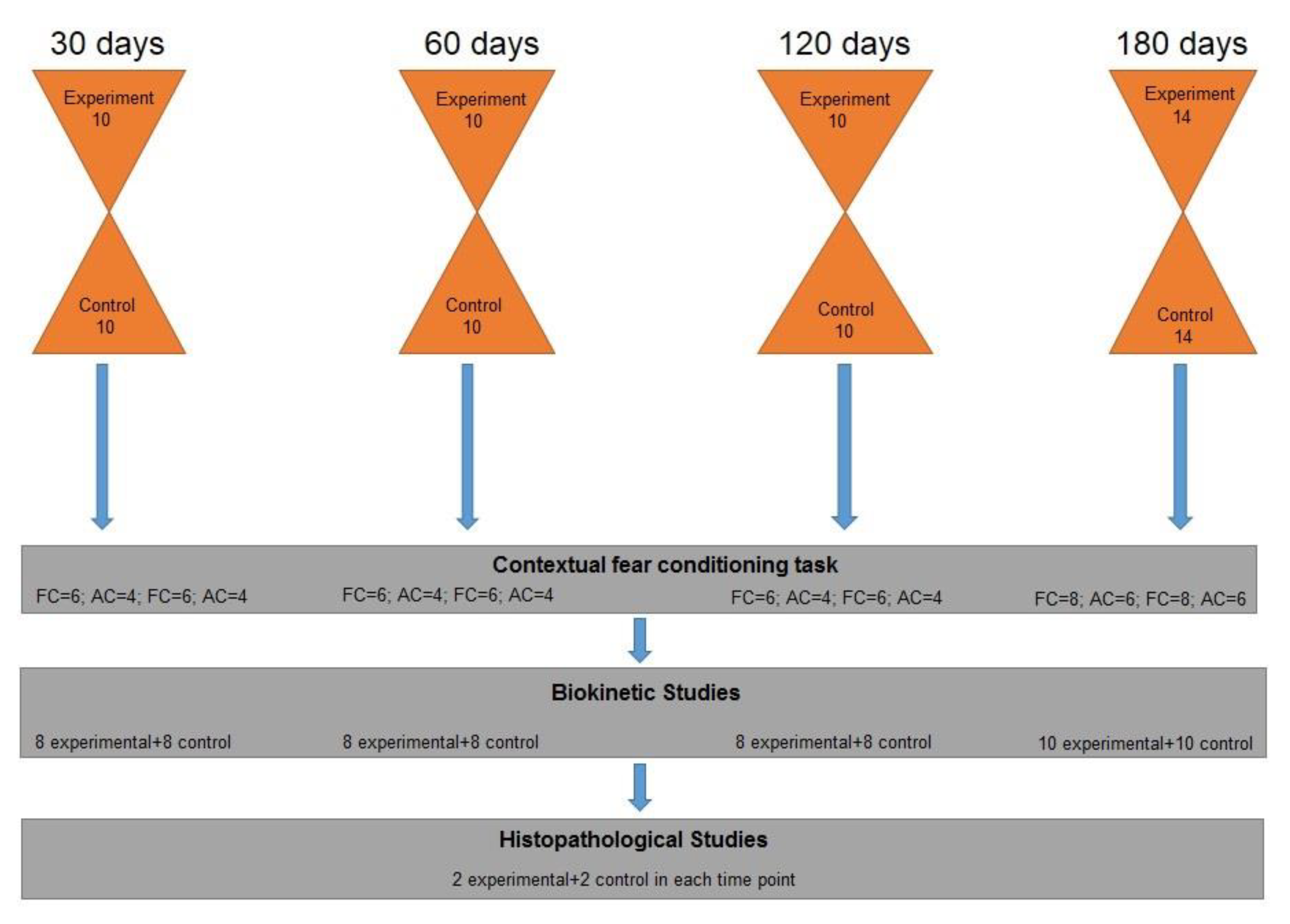 Toxics 09 00030 sch001 Toxics 09 00030 sch001