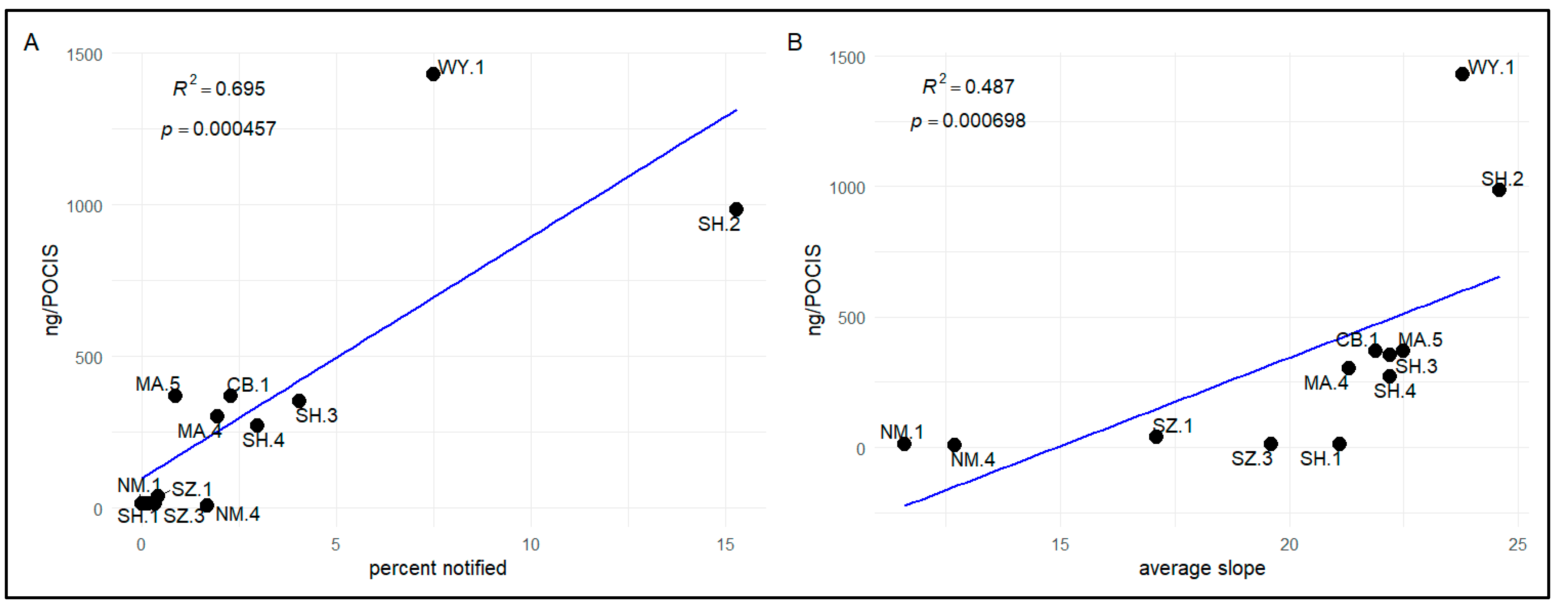 Toxics 09 00046 g006