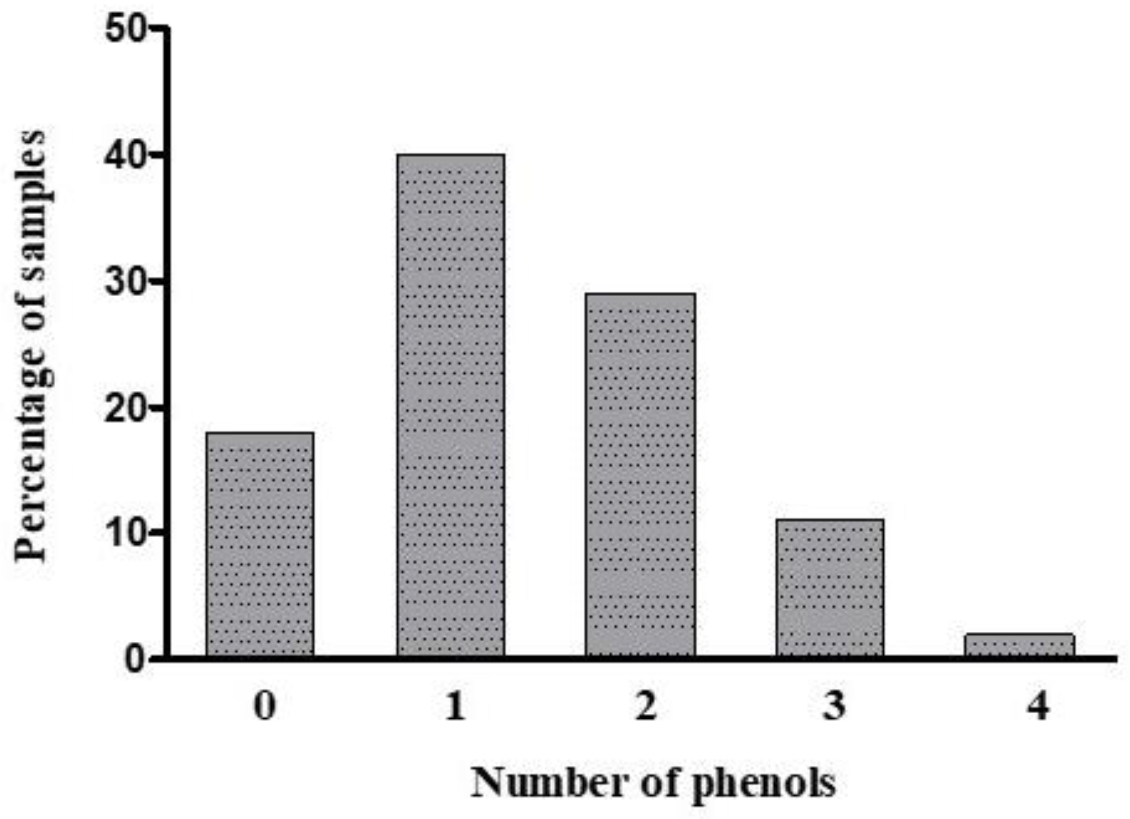 Toxics 09 00047 g002 Toxics 09 00047 g002