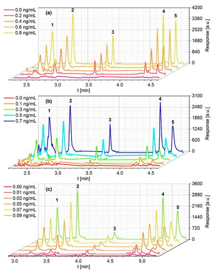 https://www.mdpi.com/toxics/toxics-09-00060/article_deploy/html/images/toxics-09-00060-g001-550.jpg