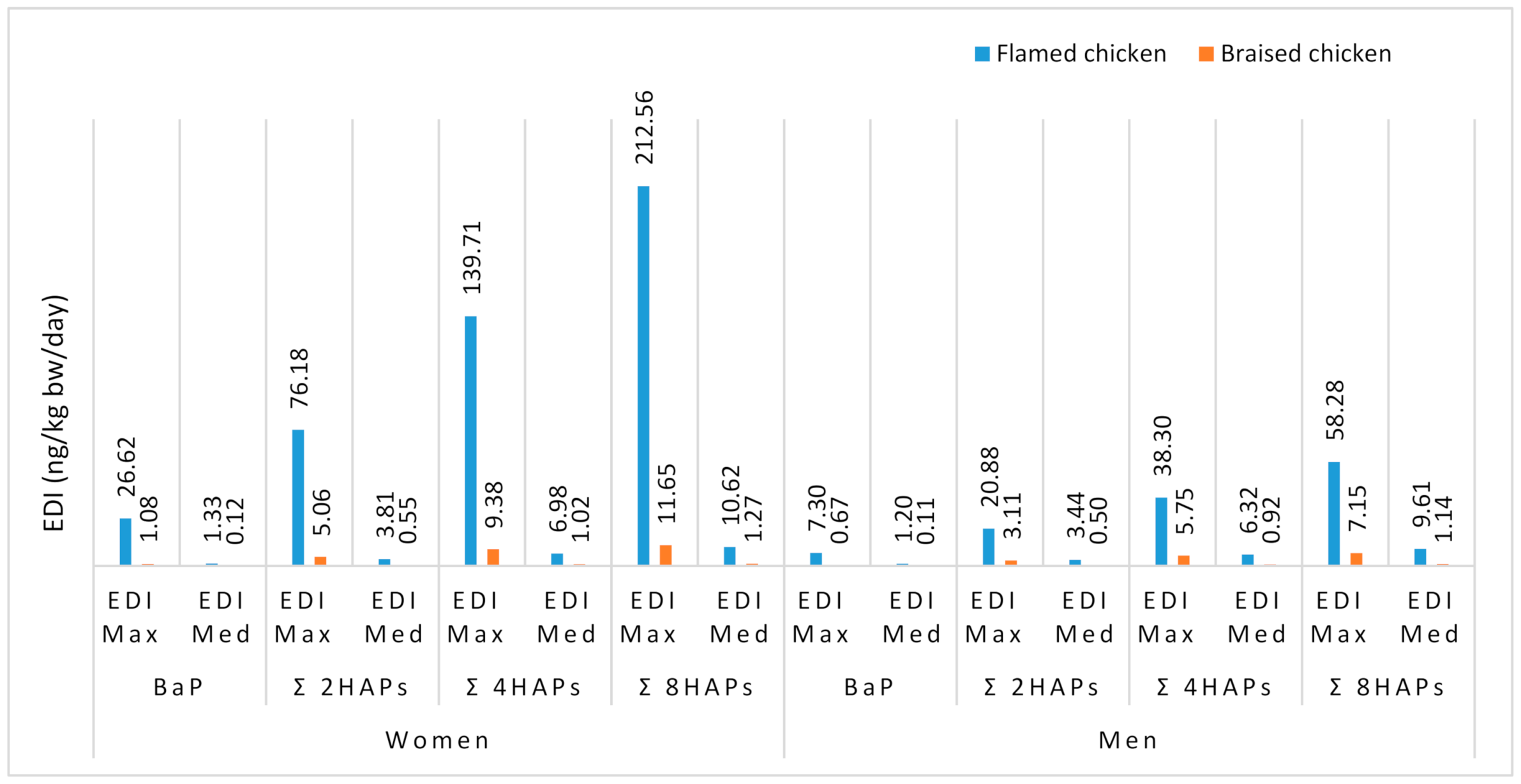 Toxics 09 00065 g001 Toxics 09 00065 g001