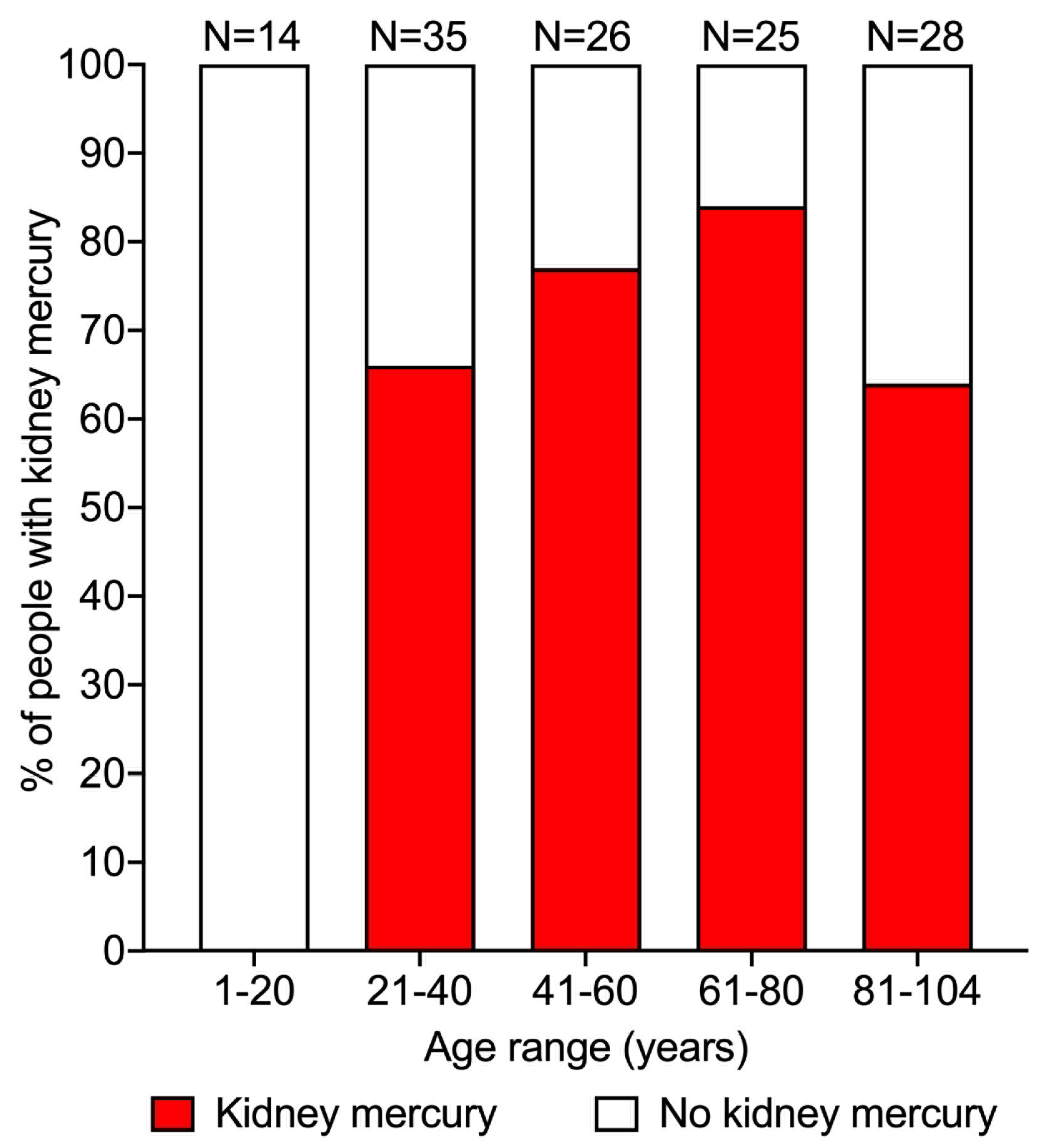 Toxics 09 00067 g004 Toxics 09 00067 g004