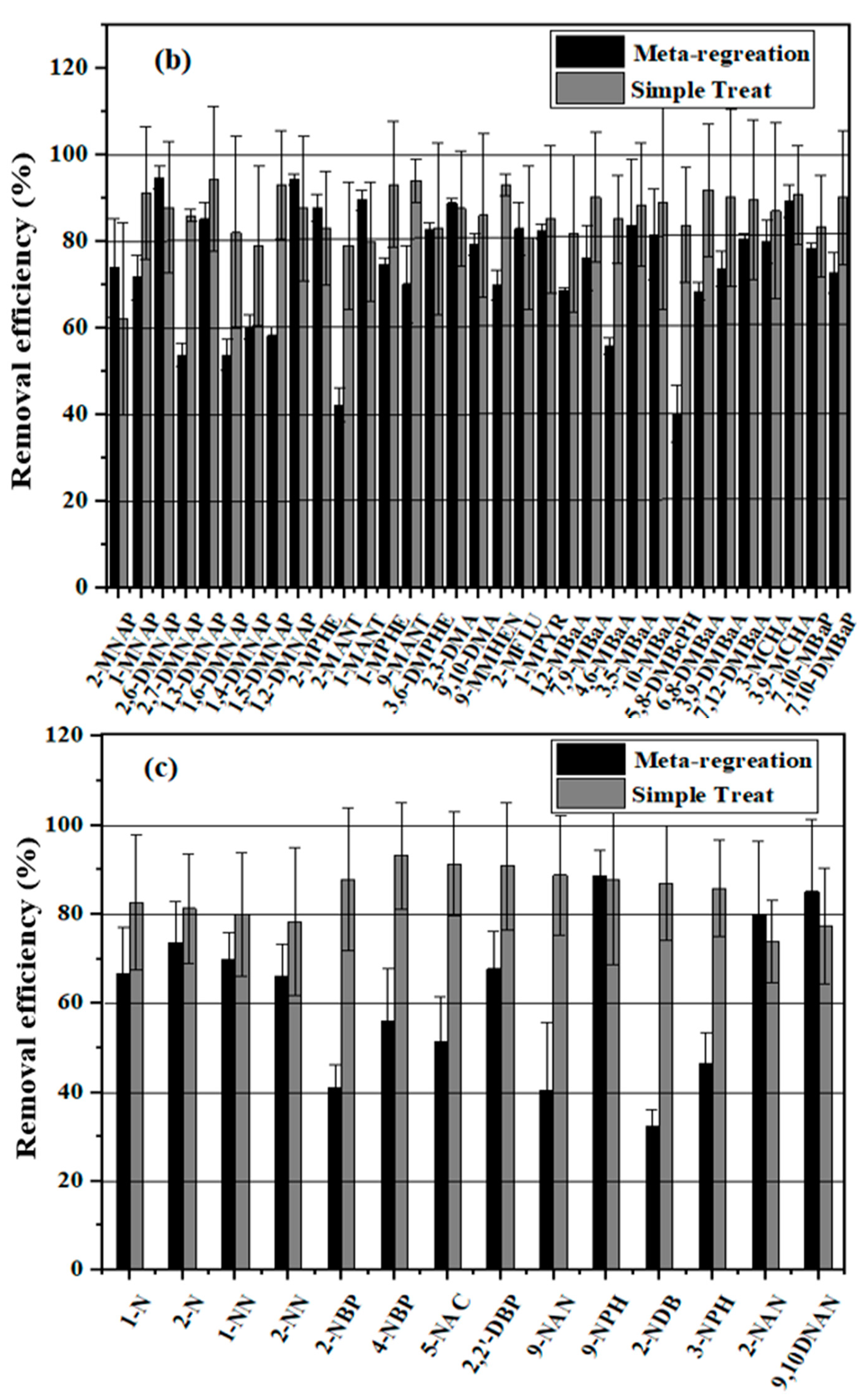 Toxics 09 00076 g002b Toxics 09 00076 g002b